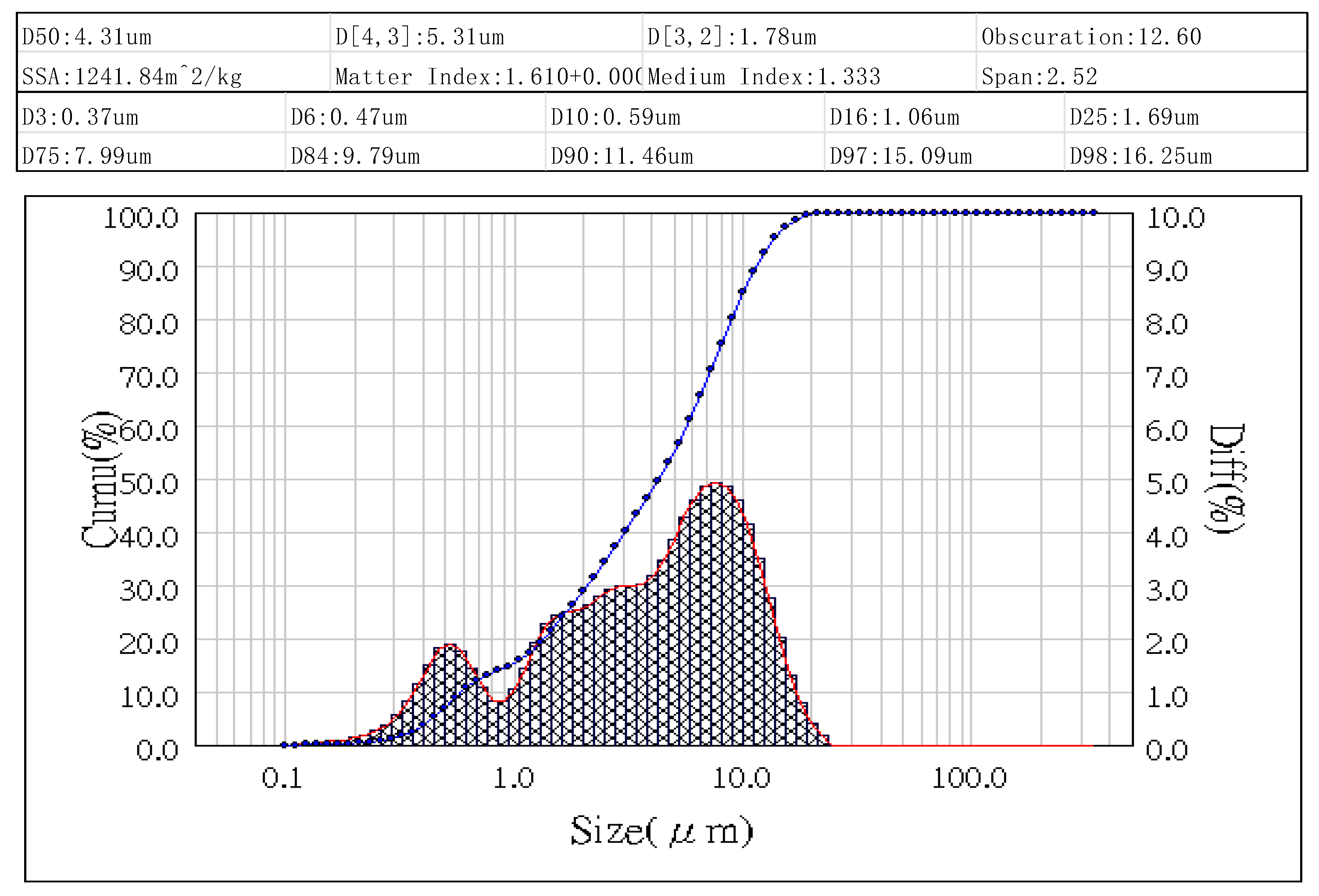 Preprints 81169 g007