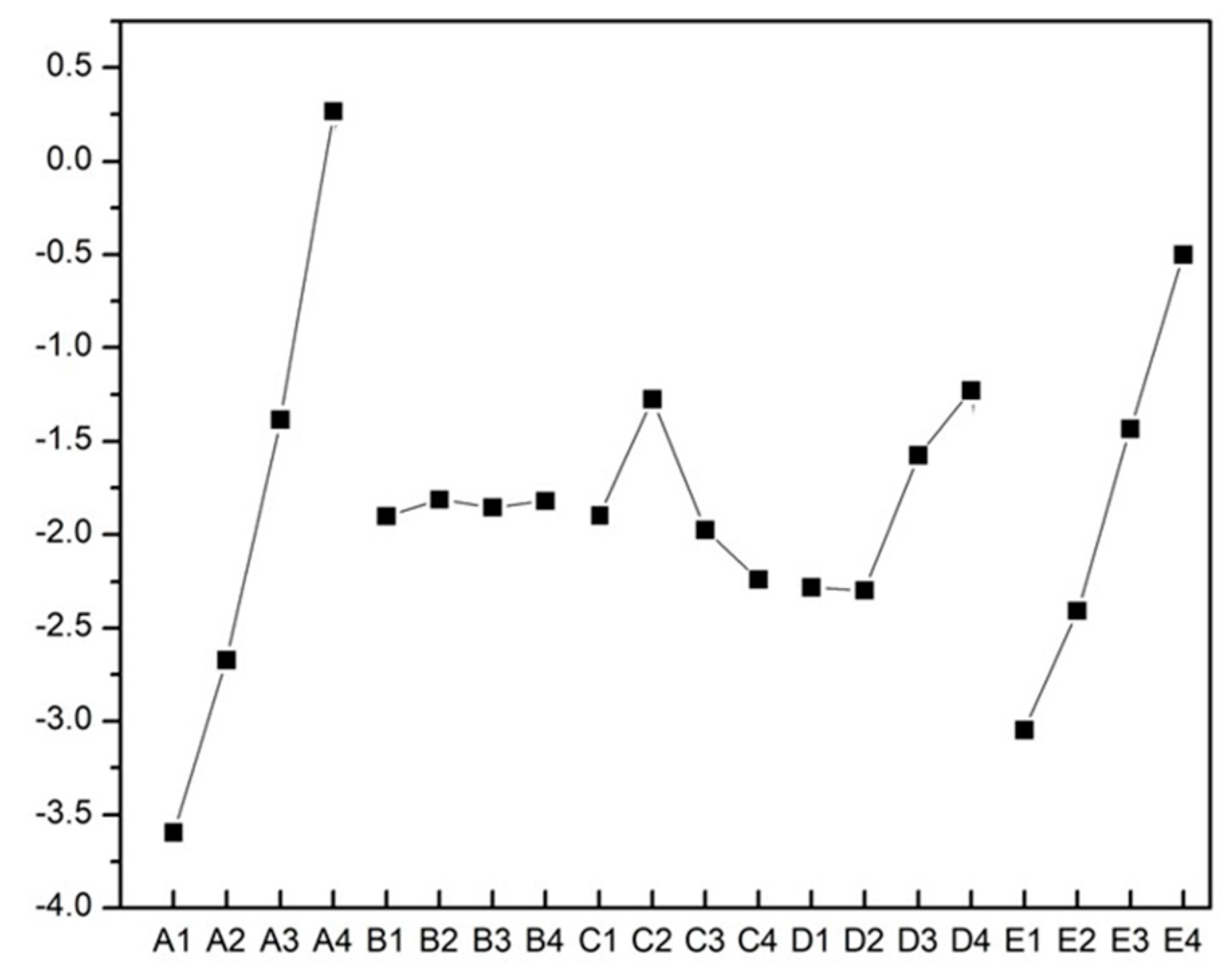 Preprints 81169 g008