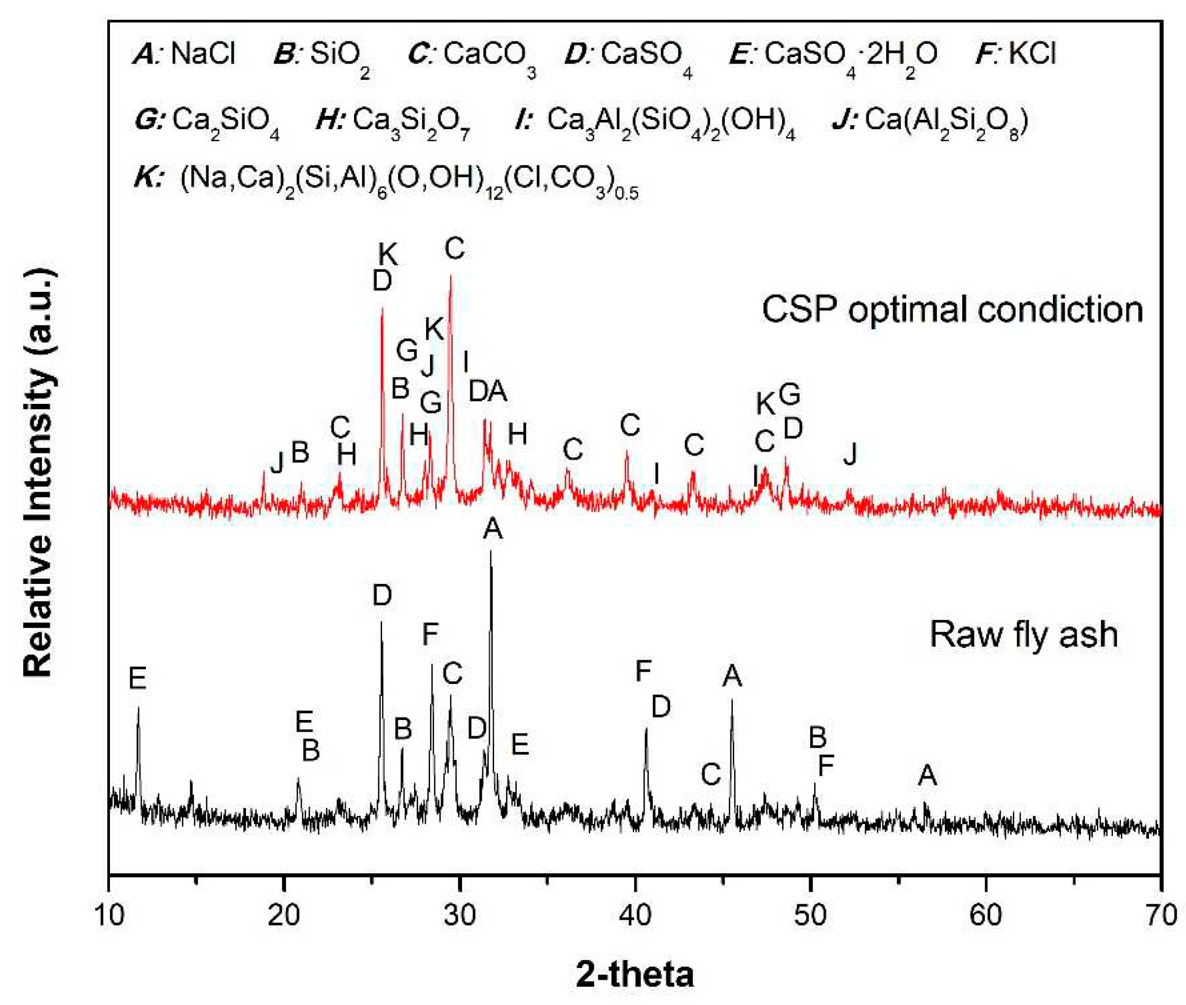 Preprints 81169 g009