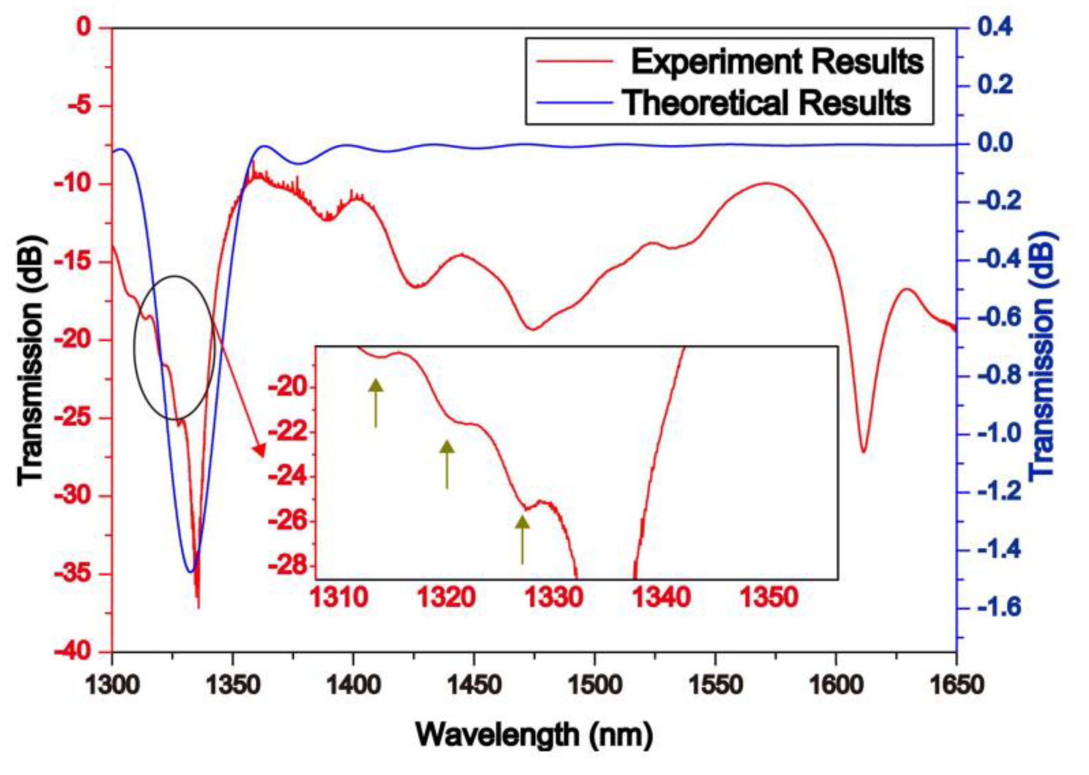 Preprints 81017 g005