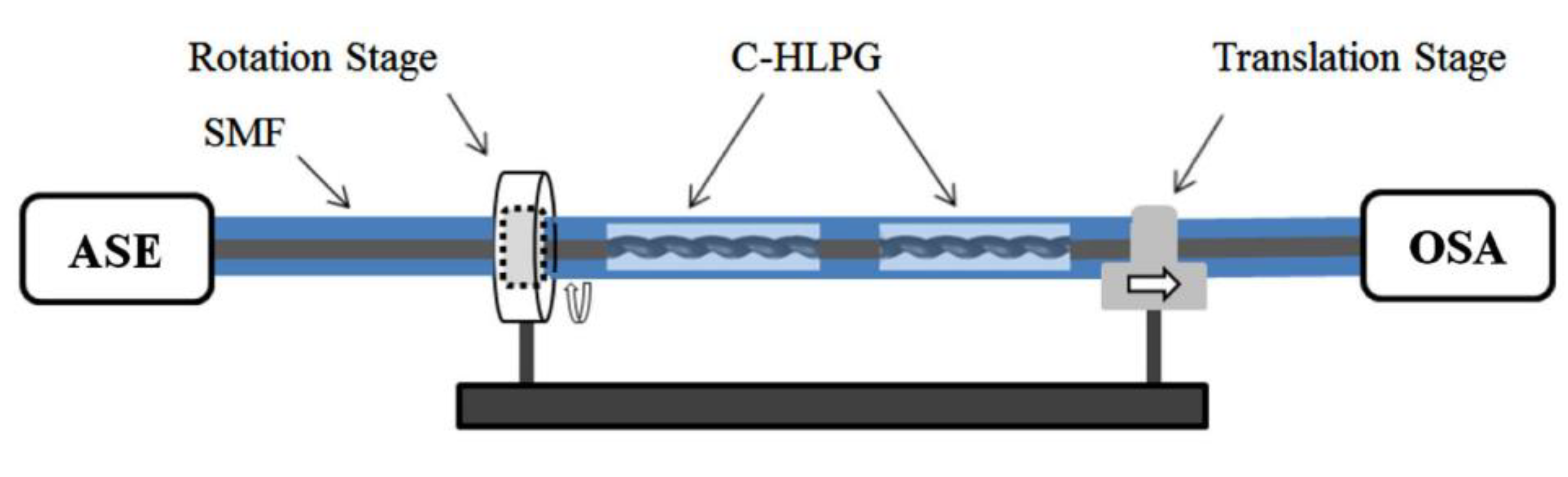 Preprints 81017 g006