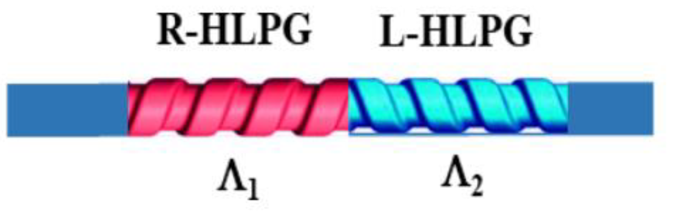 Preprints 81017 g007