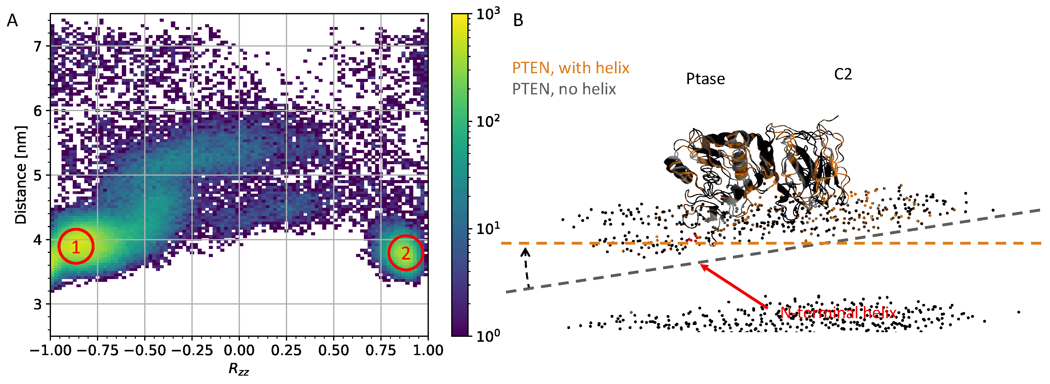 Preprints 68625 g002