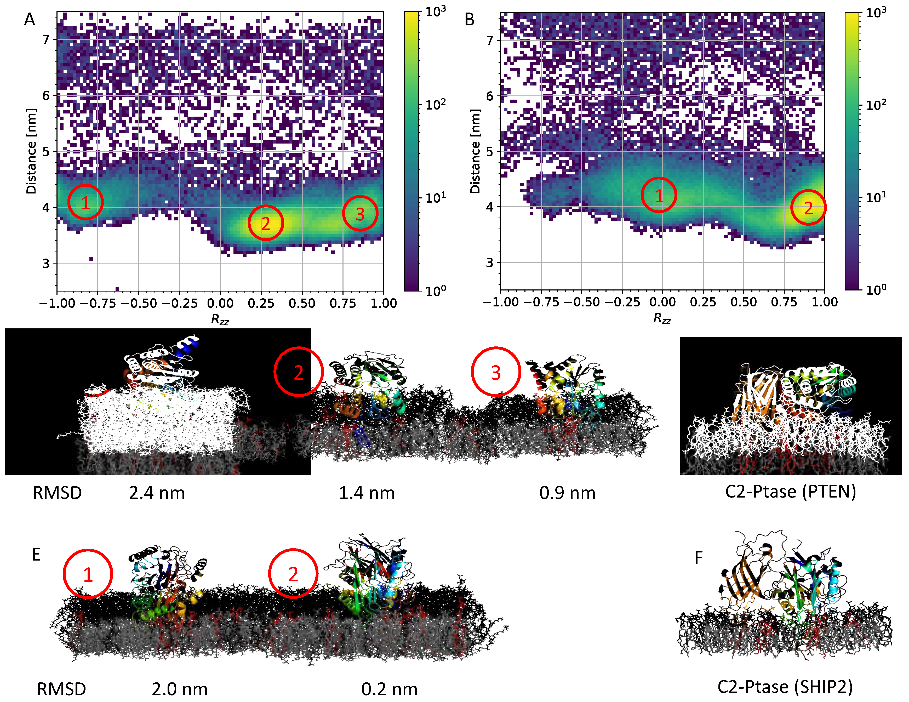 Preprints 68625 g003