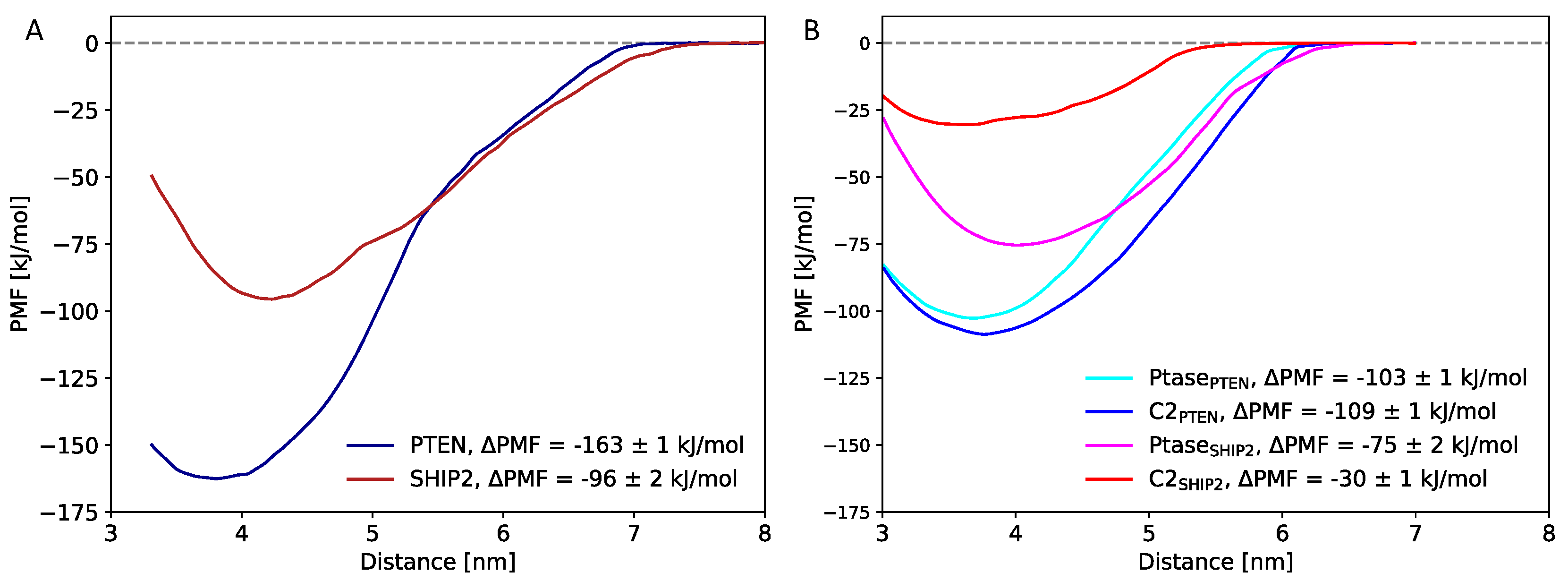 Preprints 68625 g004