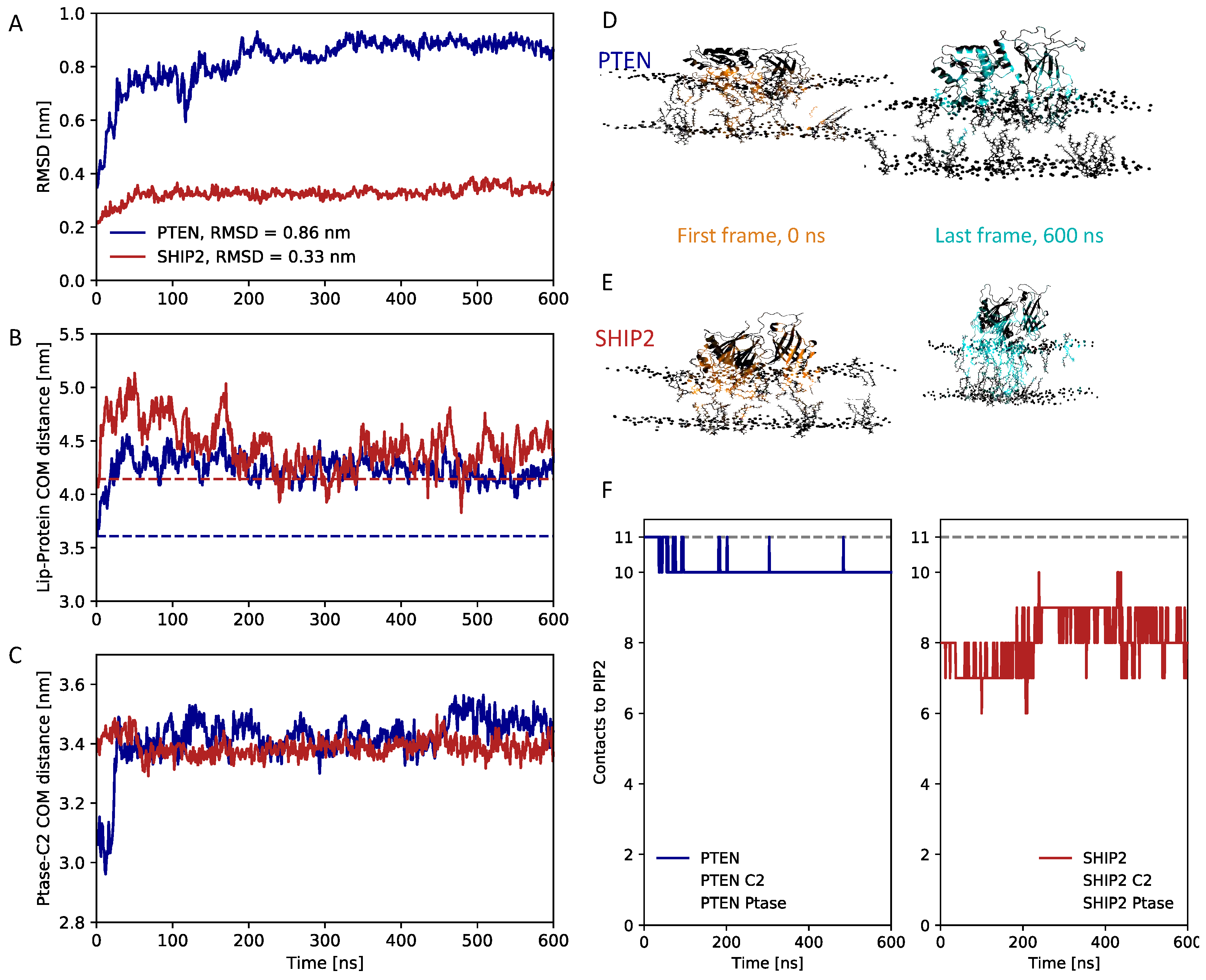 Preprints 68625 g005