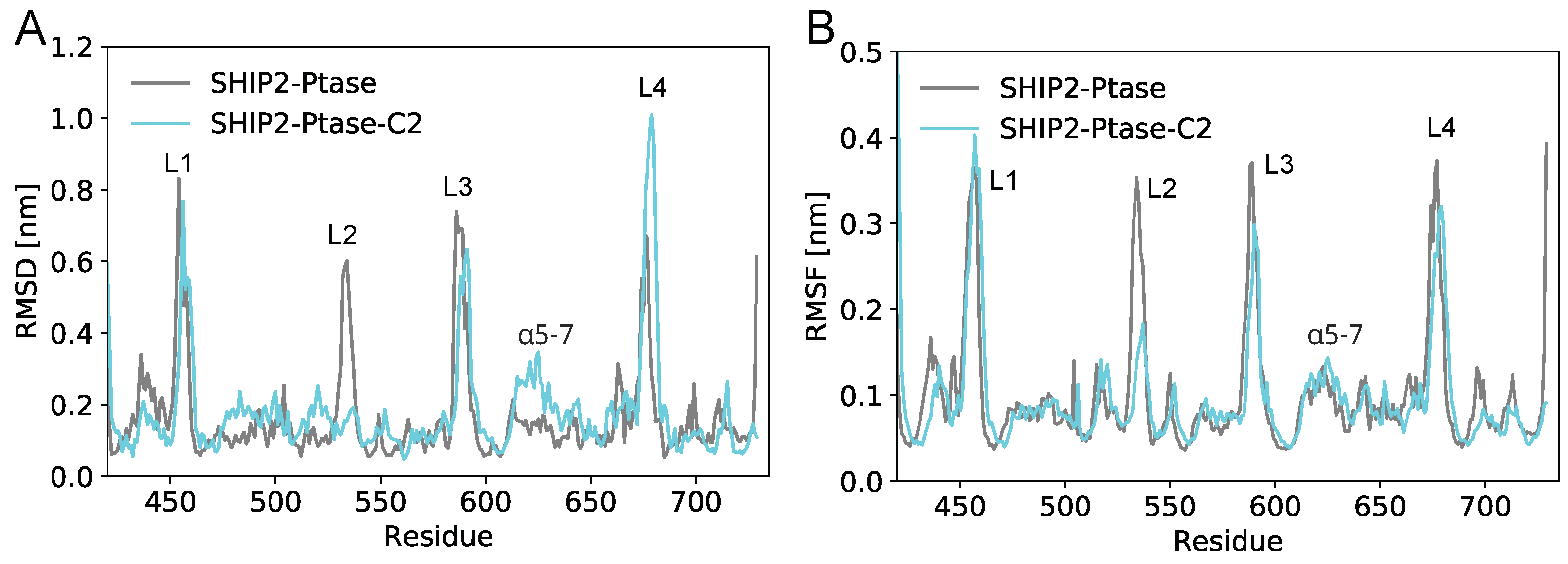 Preprints 68625 g006