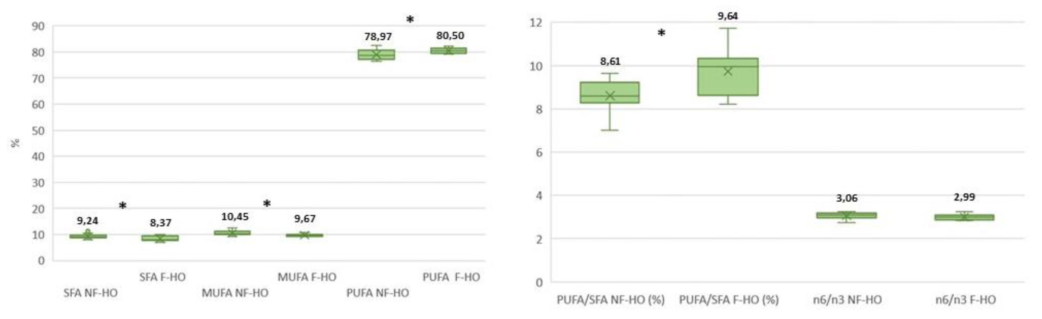 Preprints 70802 g002