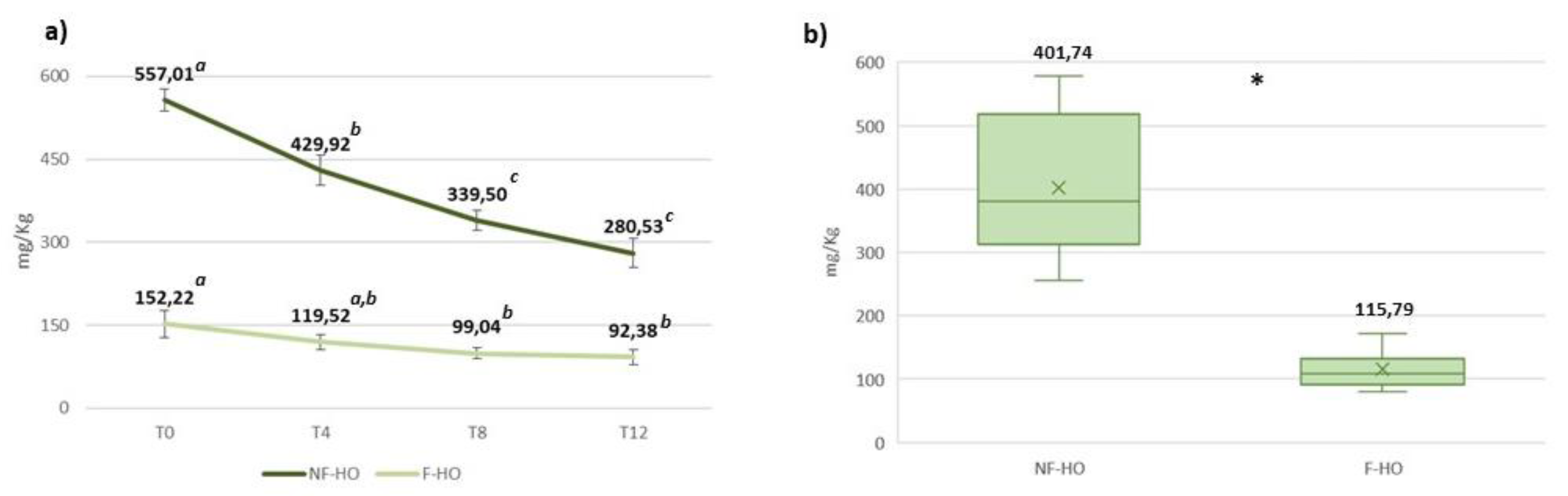 Preprints 70802 g005