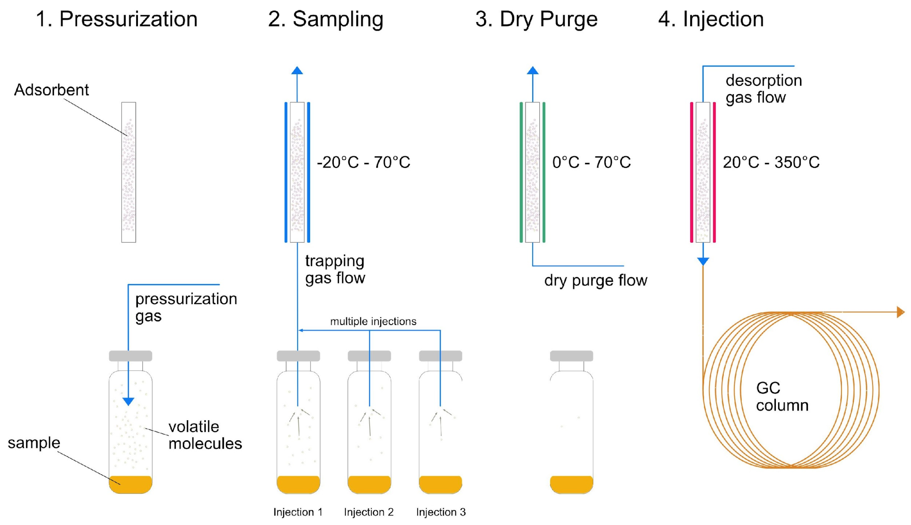 Preprints 112343 g002