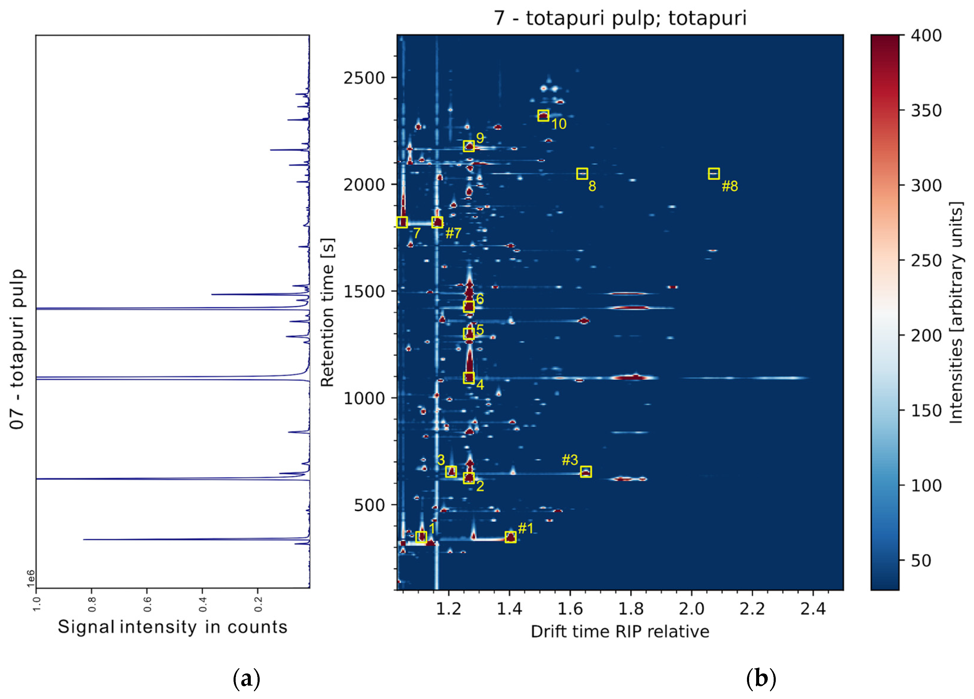 Preprints 112343 g003