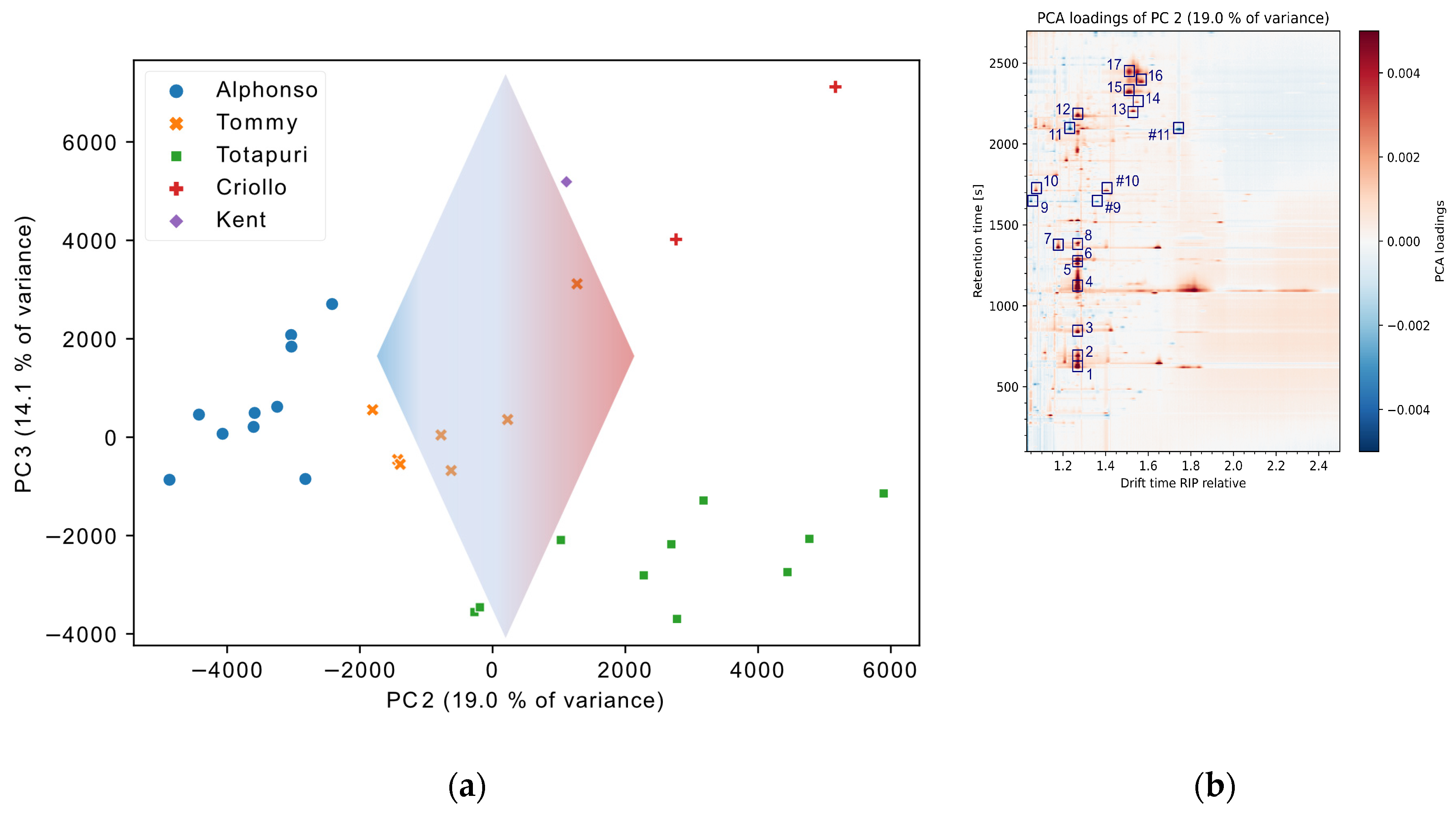 Preprints 112343 g004