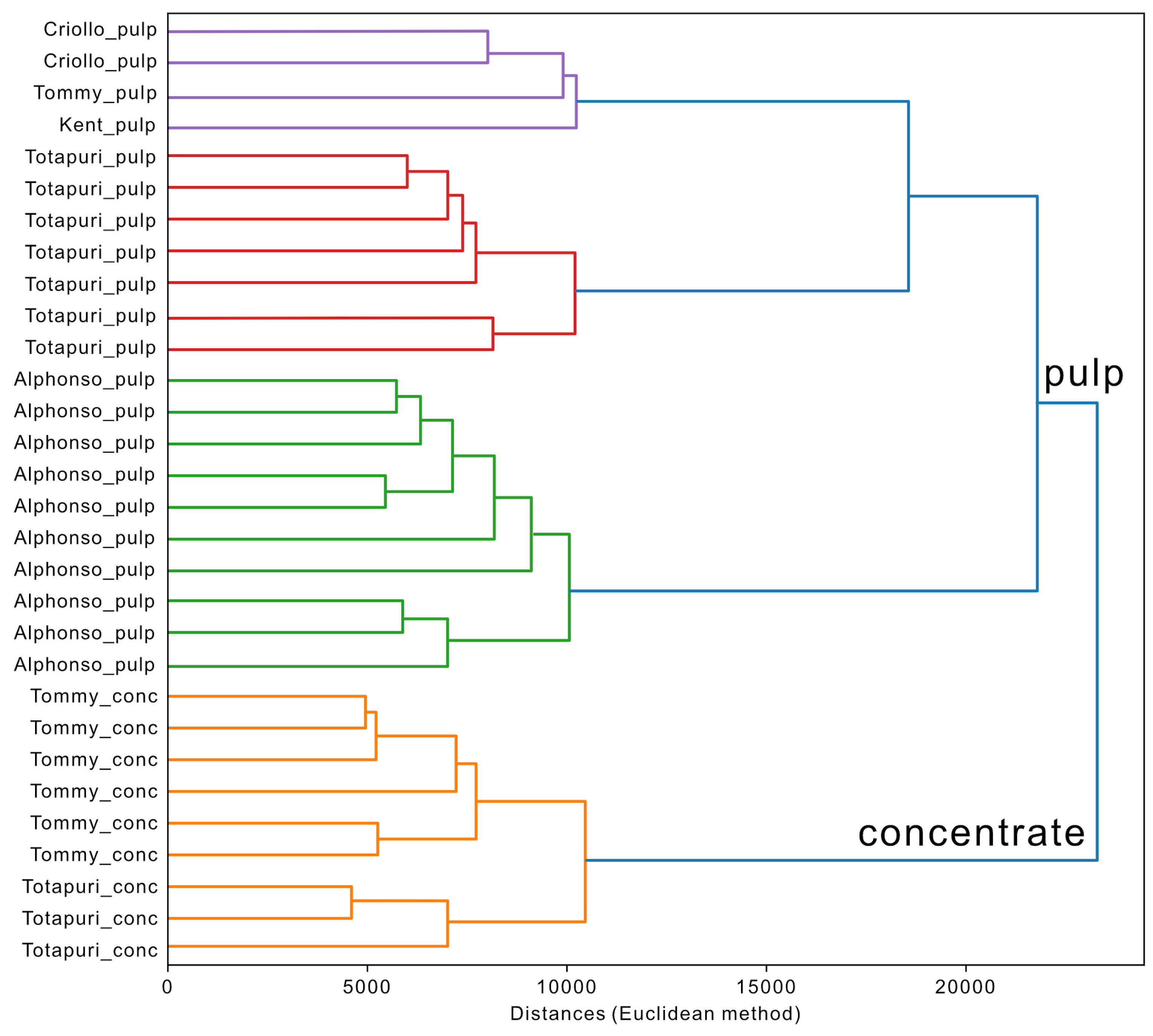 Preprints 112343 g006