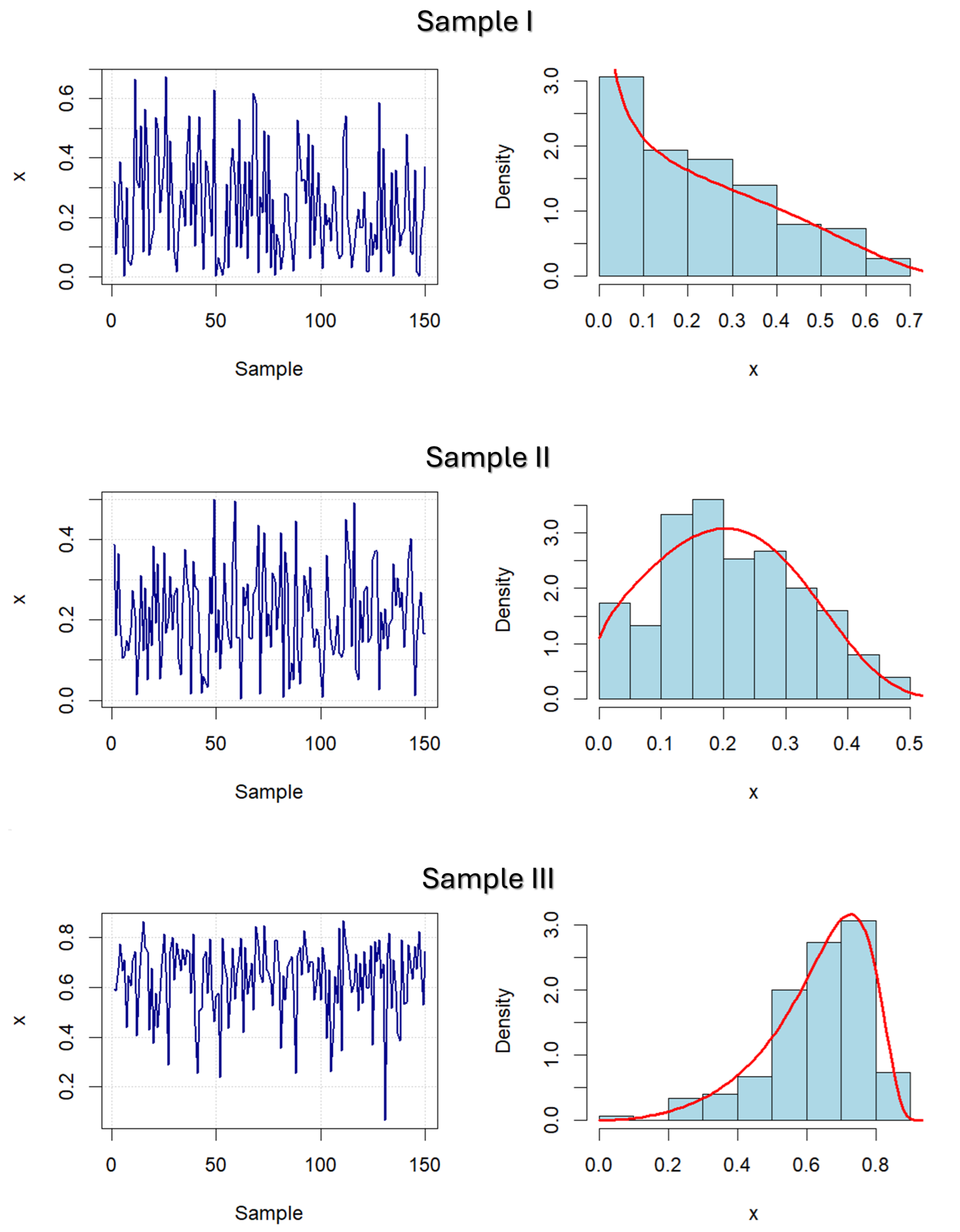 Preprints 116725 g005