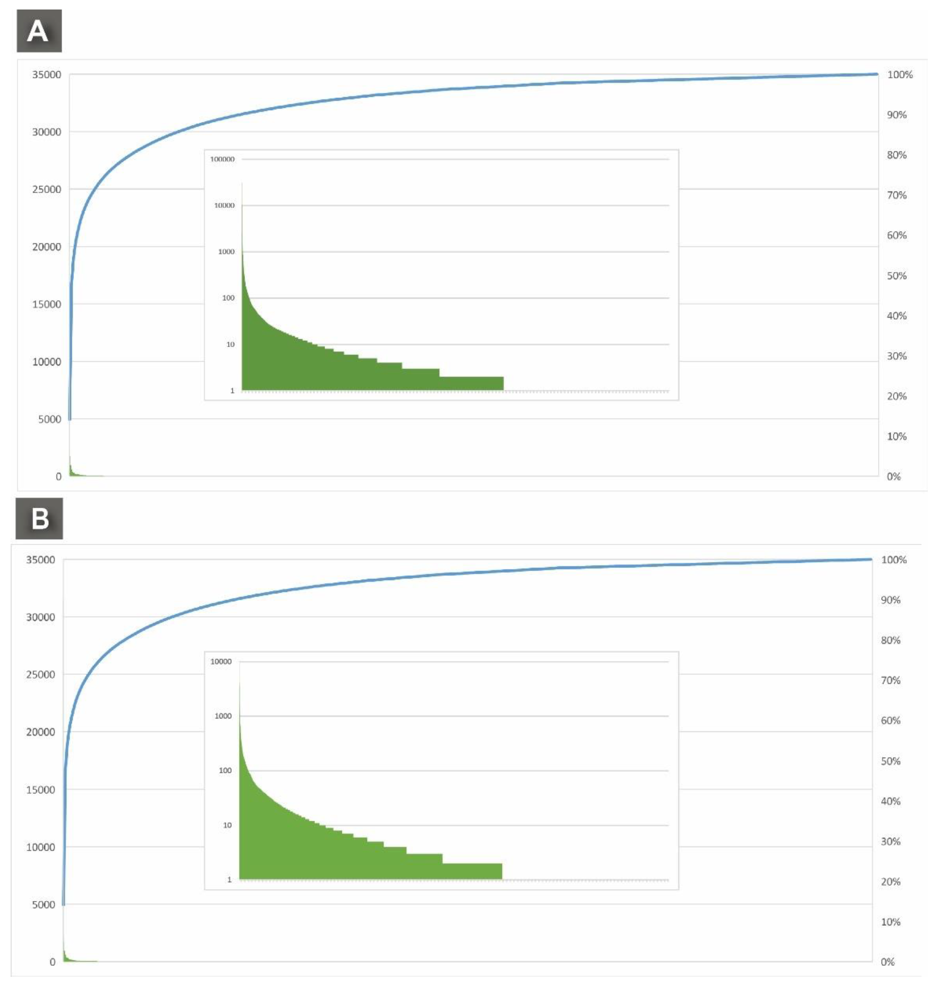 Preprints 119862 g002