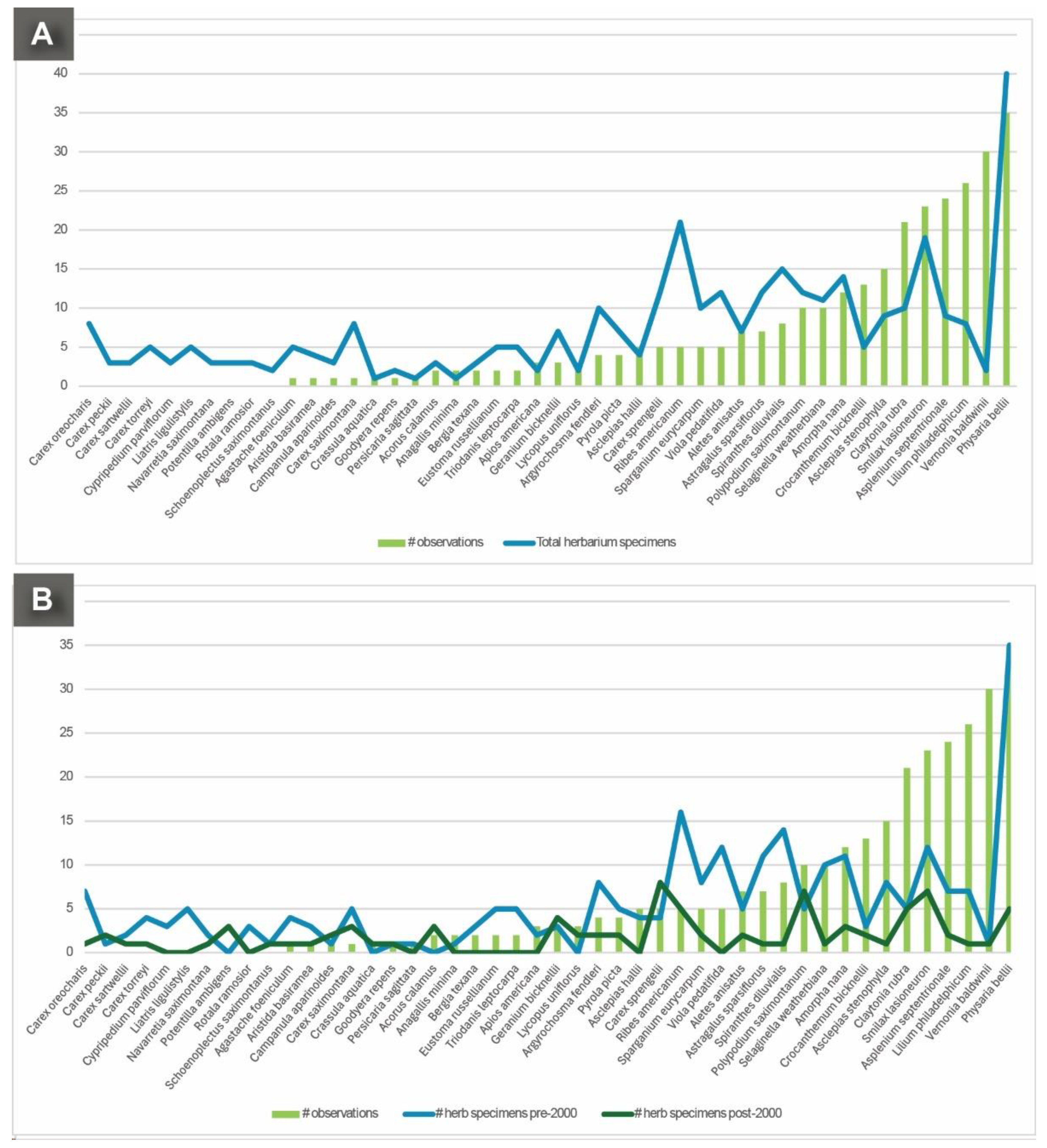 Preprints 119862 g005