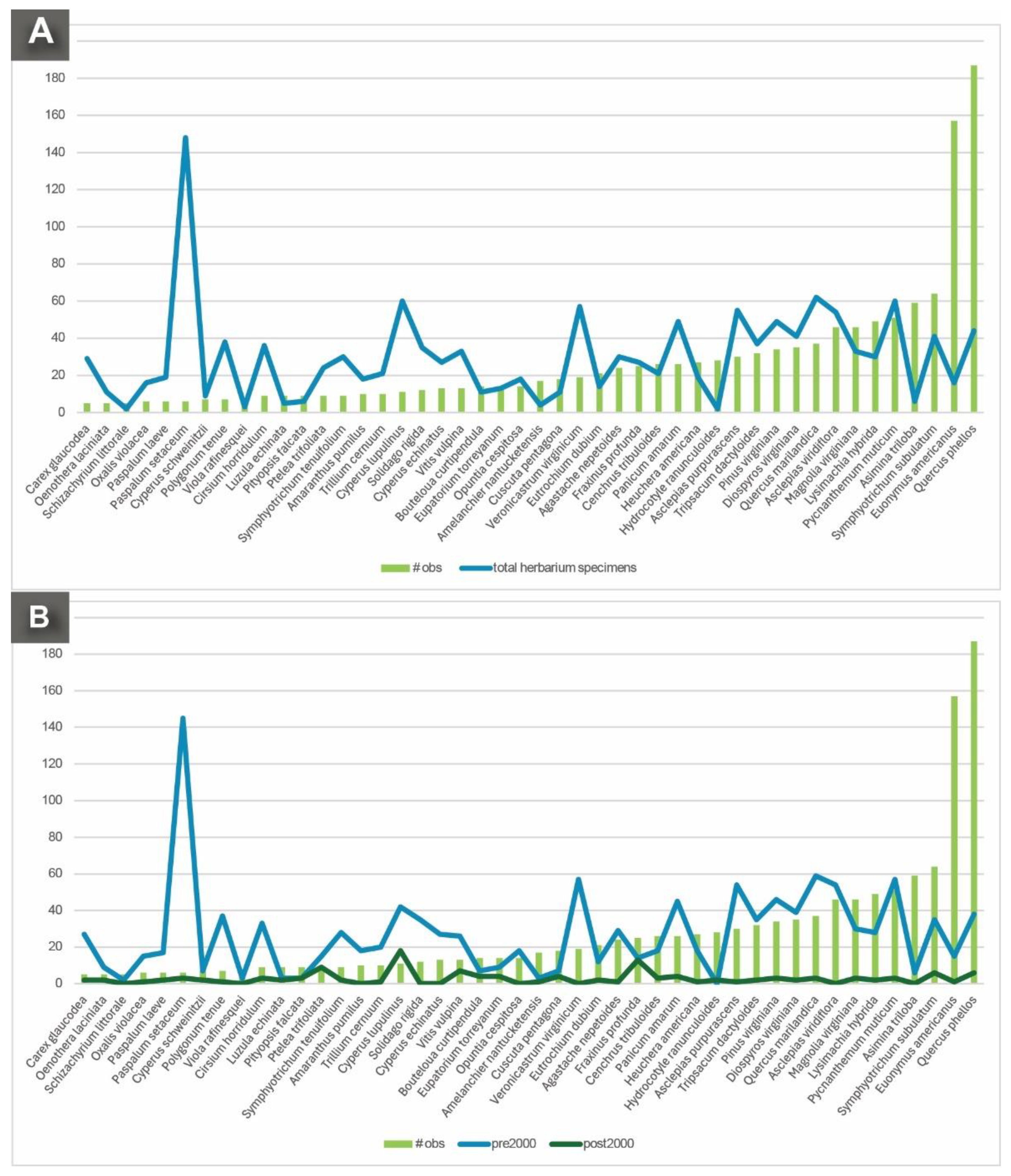 Preprints 119862 g007