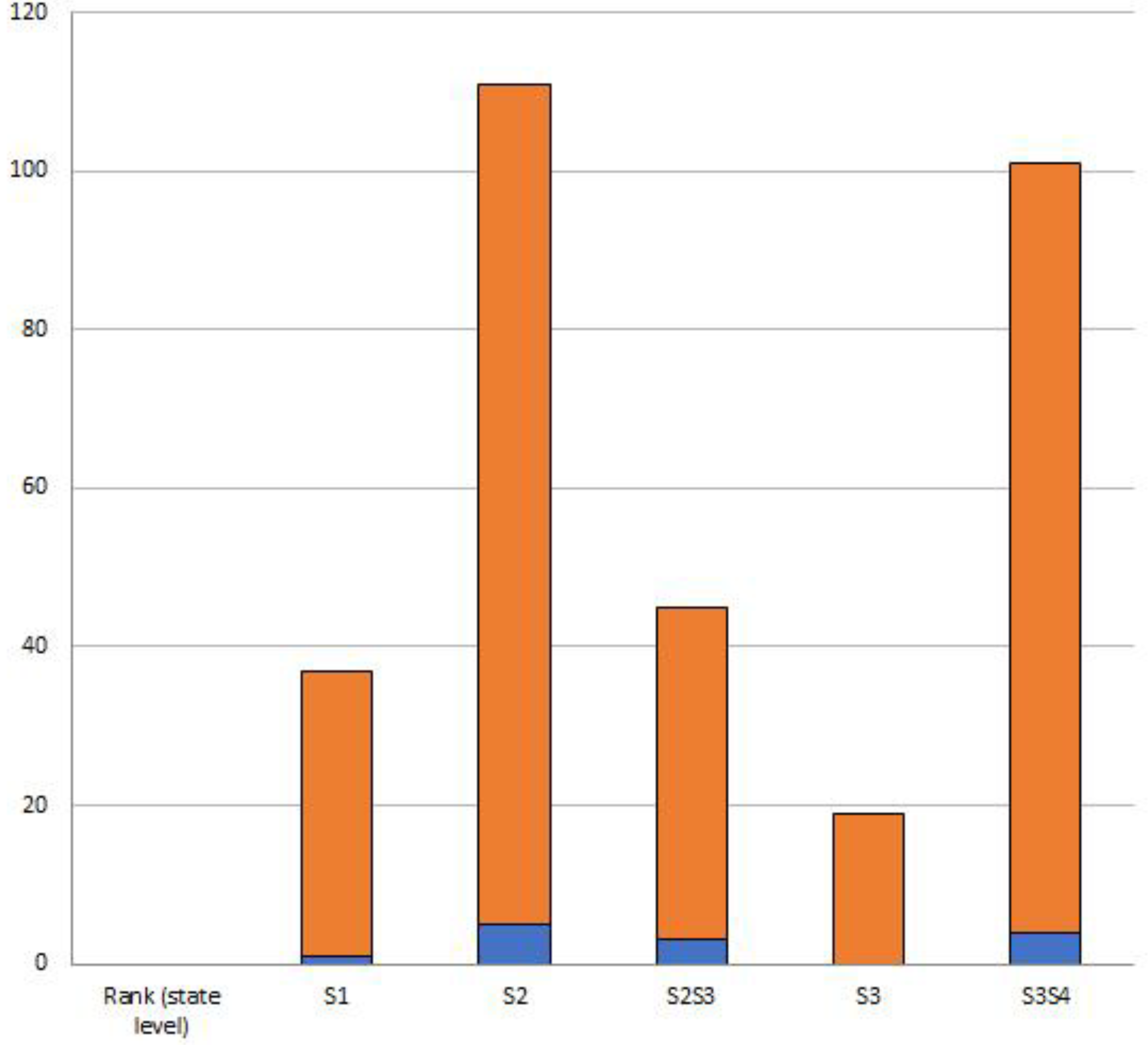 Preprints 119862 g008