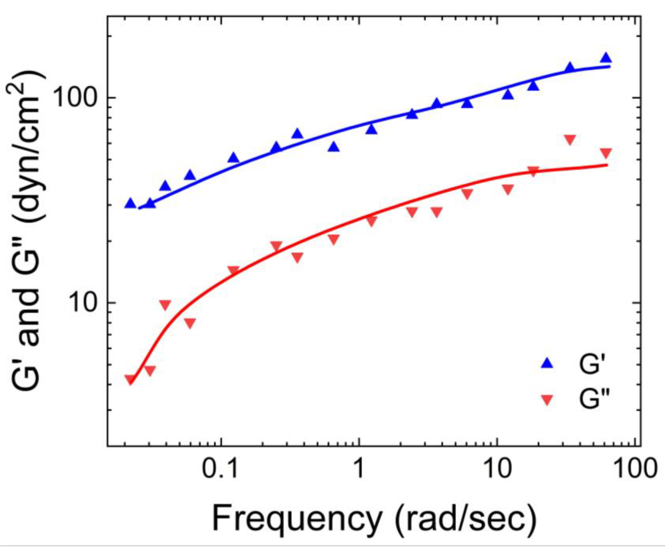 Preprints 75392 g001