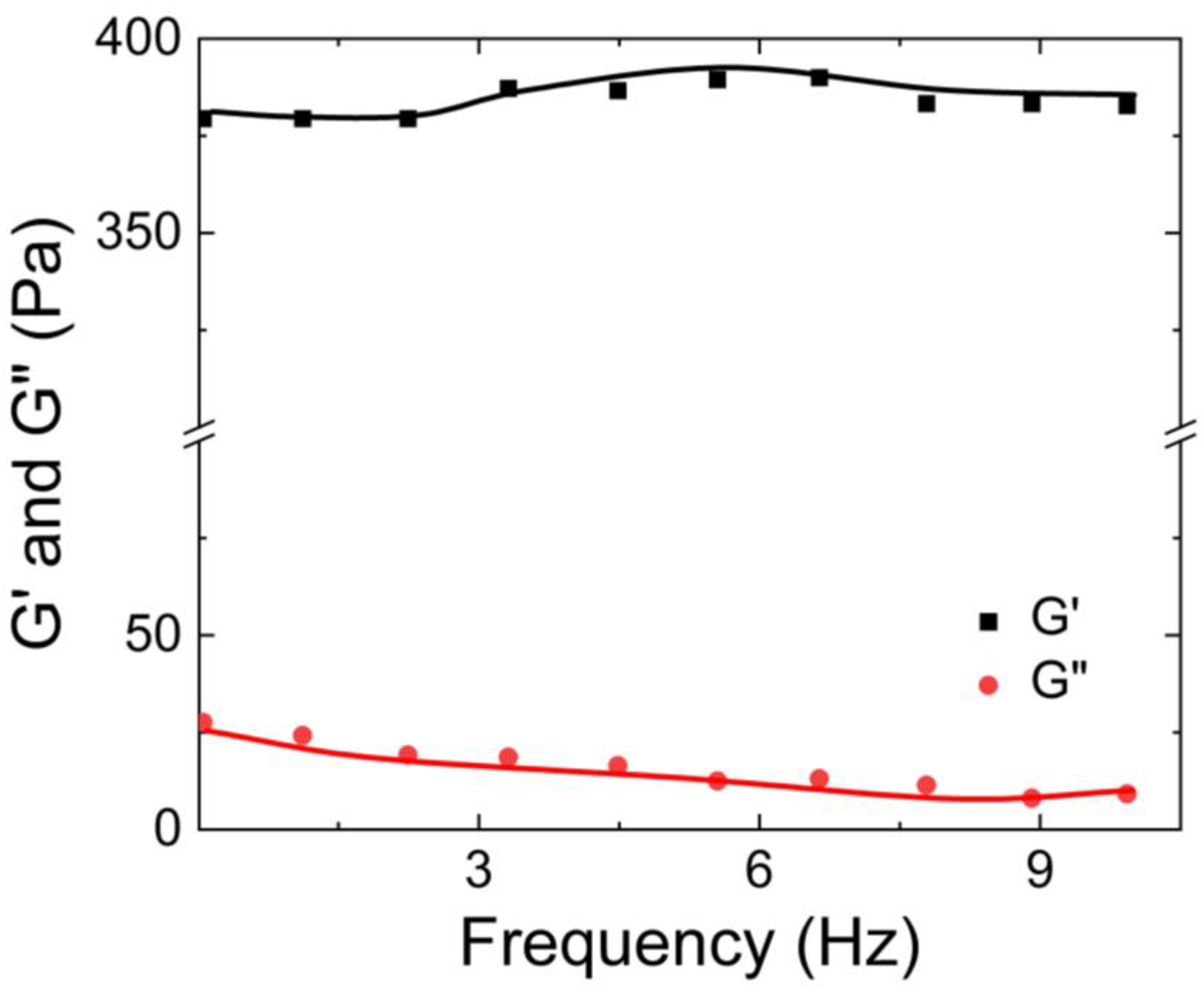 Preprints 75392 g013