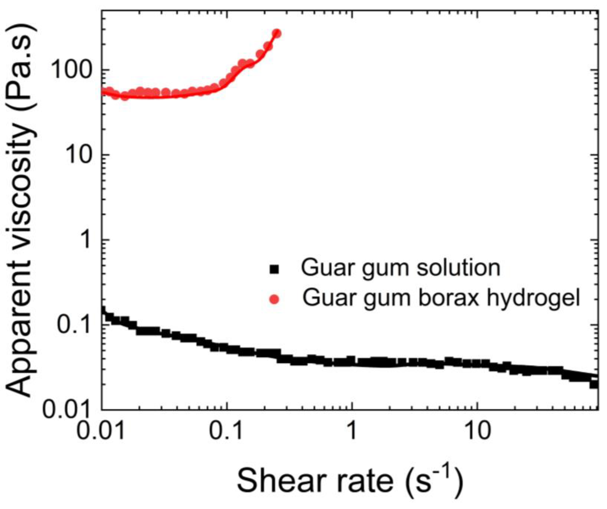 Preprints 75392 g014