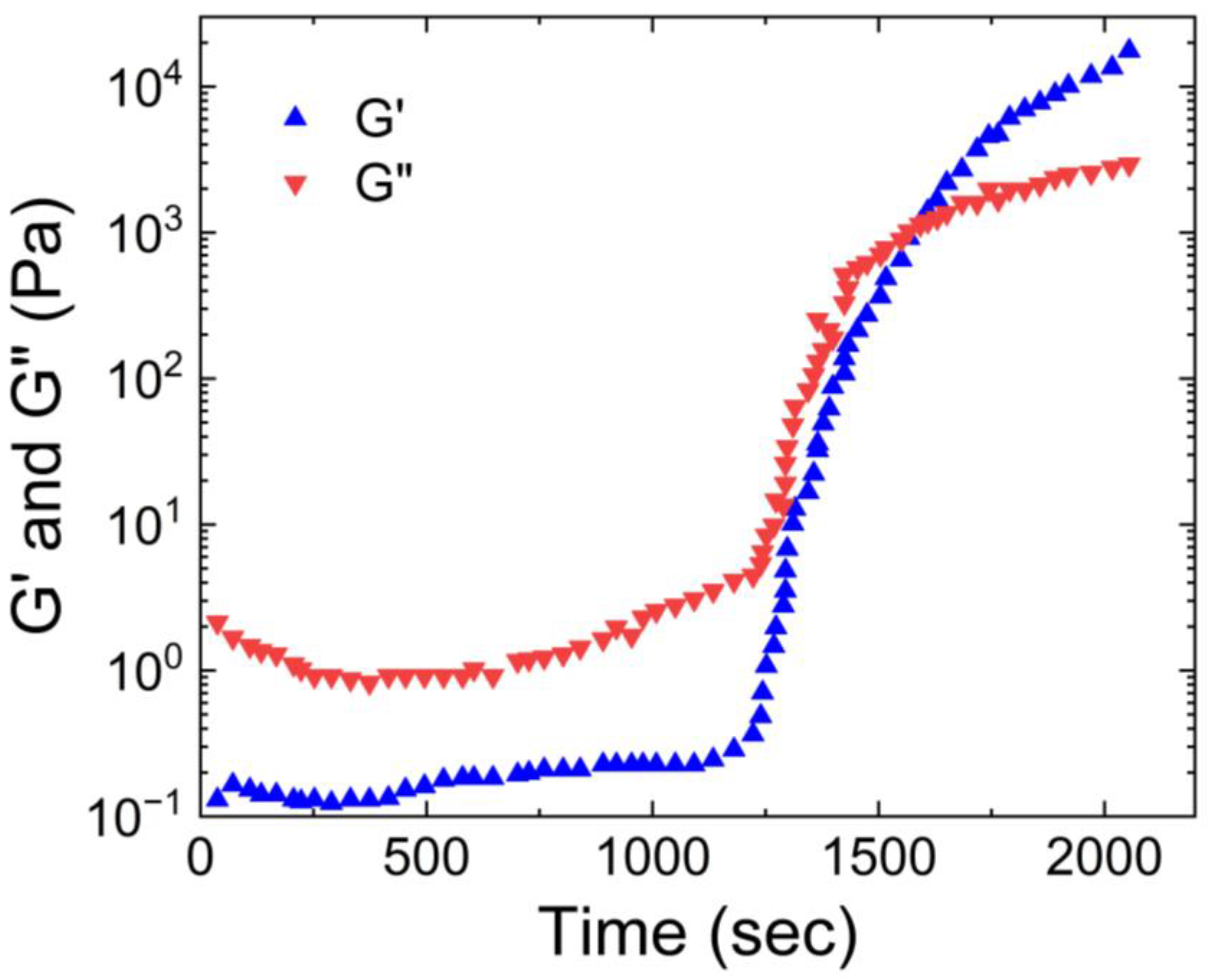 Preprints 75392 g020