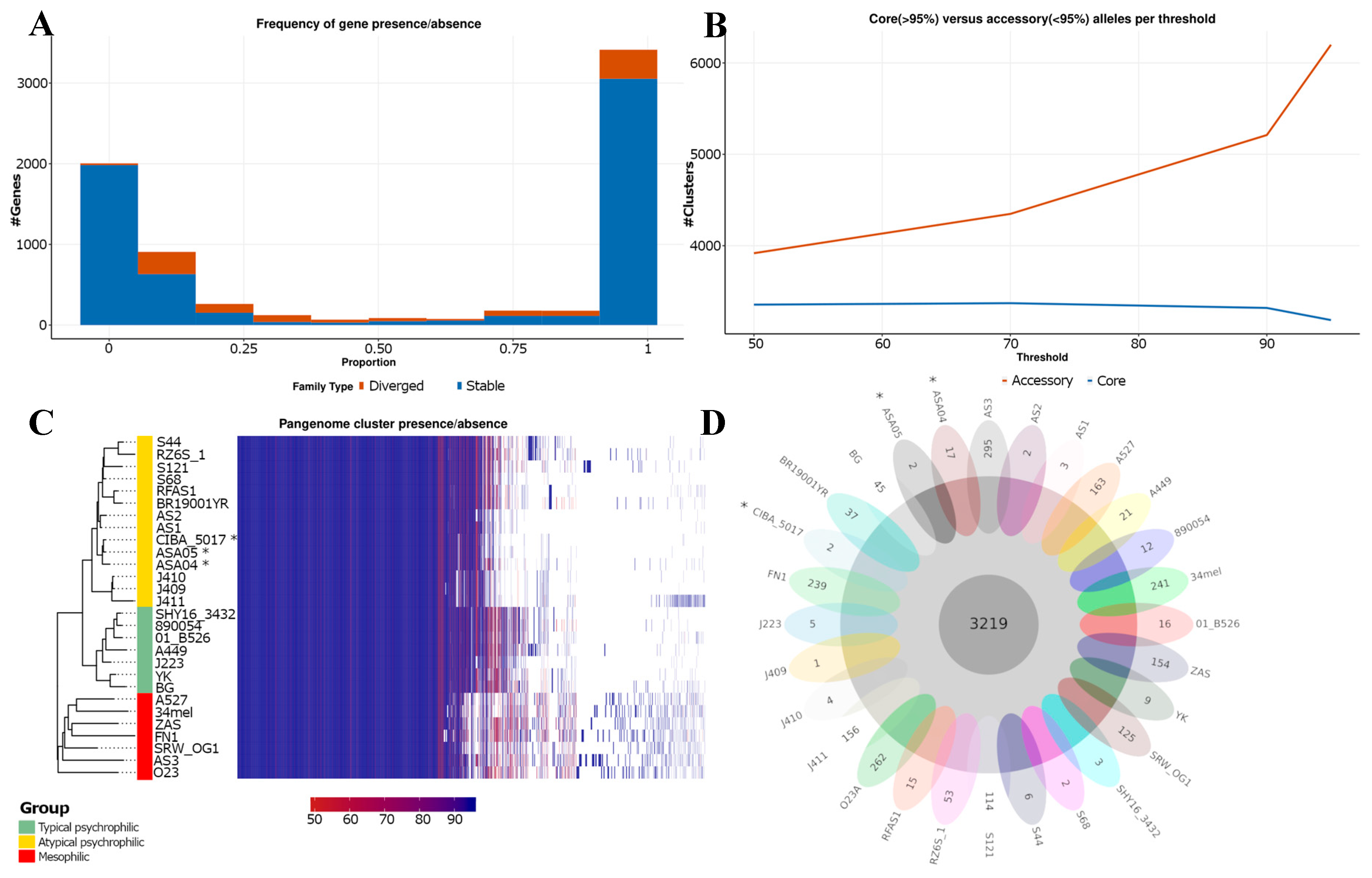 Preprints 91994 g004