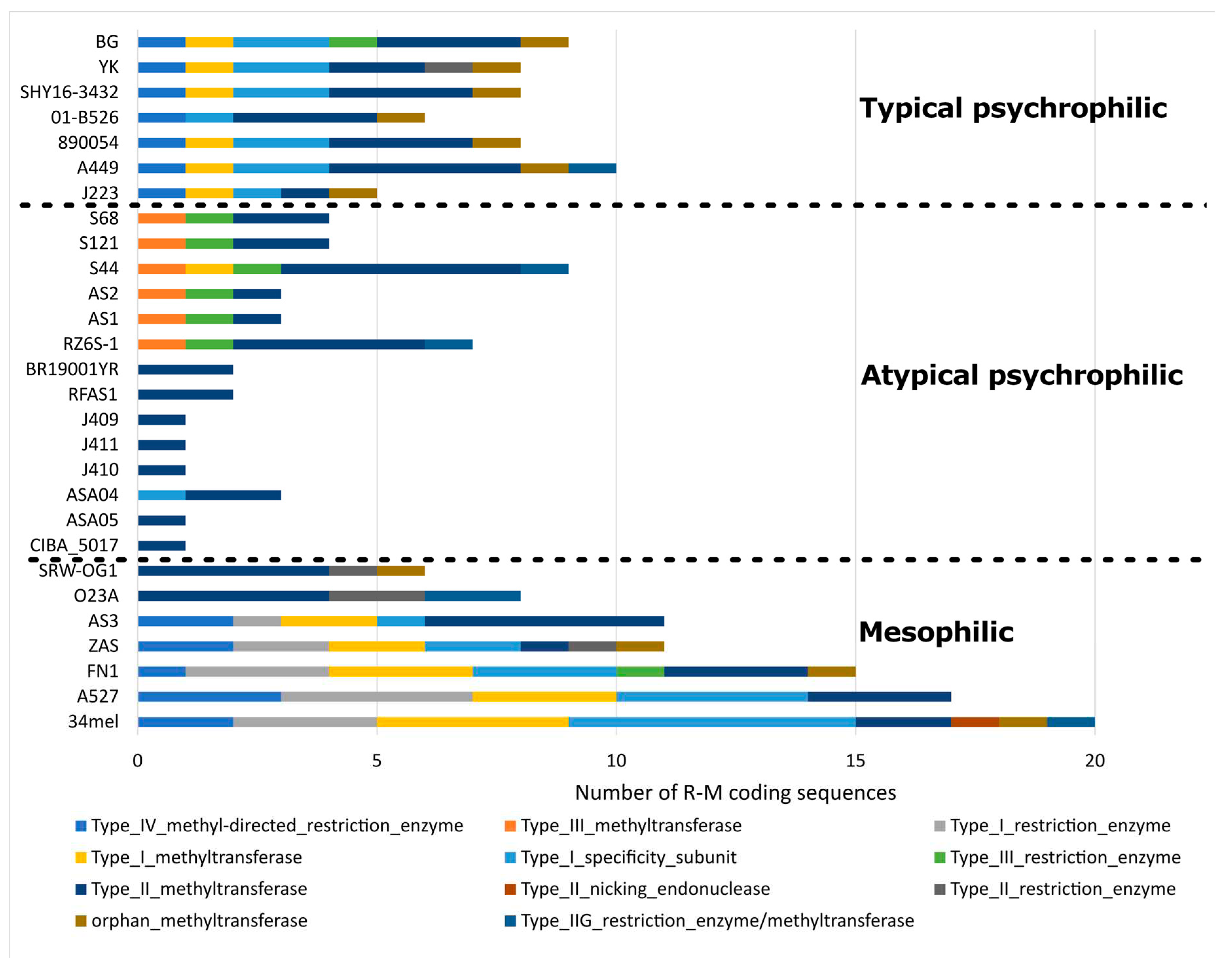 Preprints 91994 g006