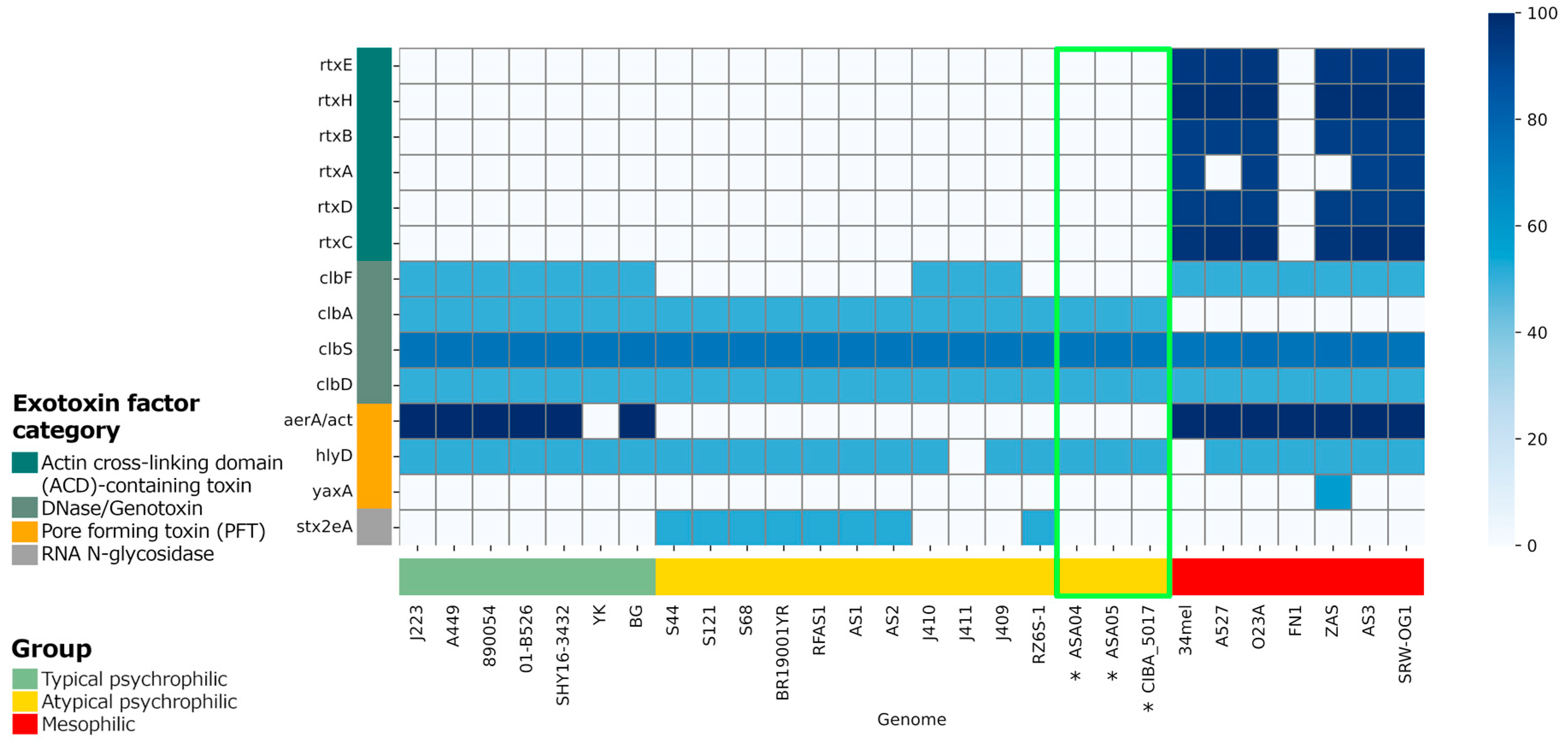 Preprints 91994 g007