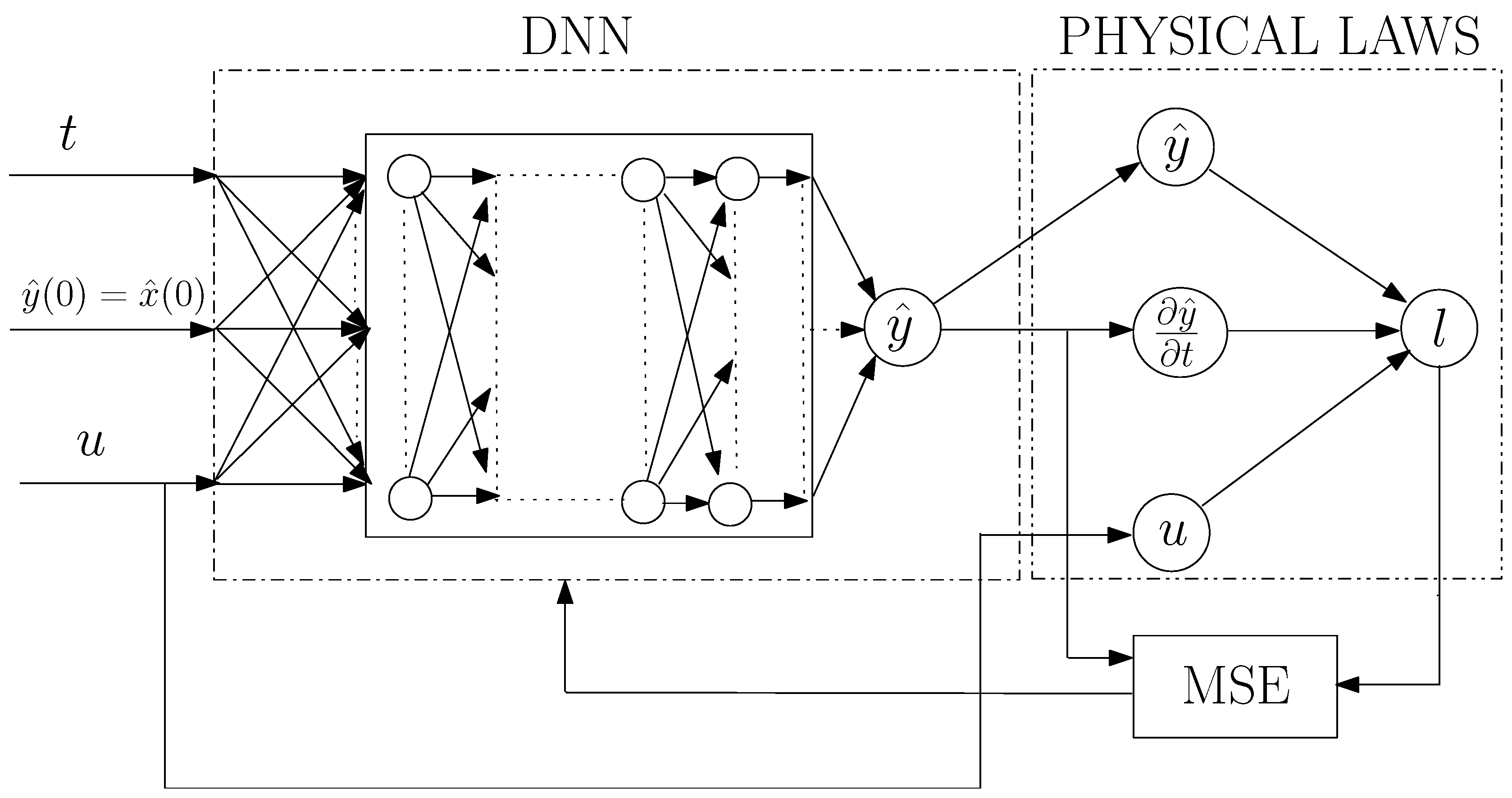 Preprints 121808 g002