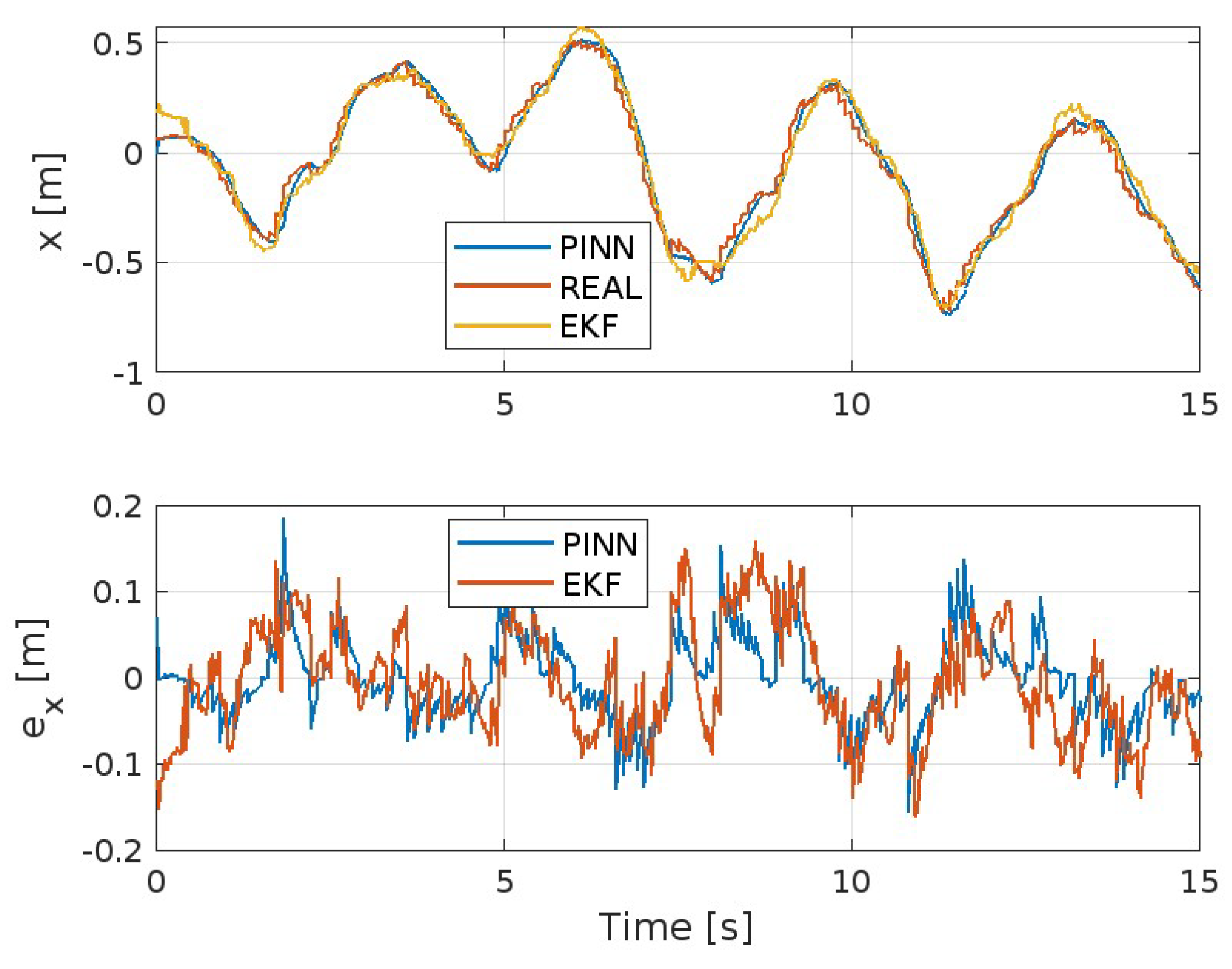 Preprints 121808 g003