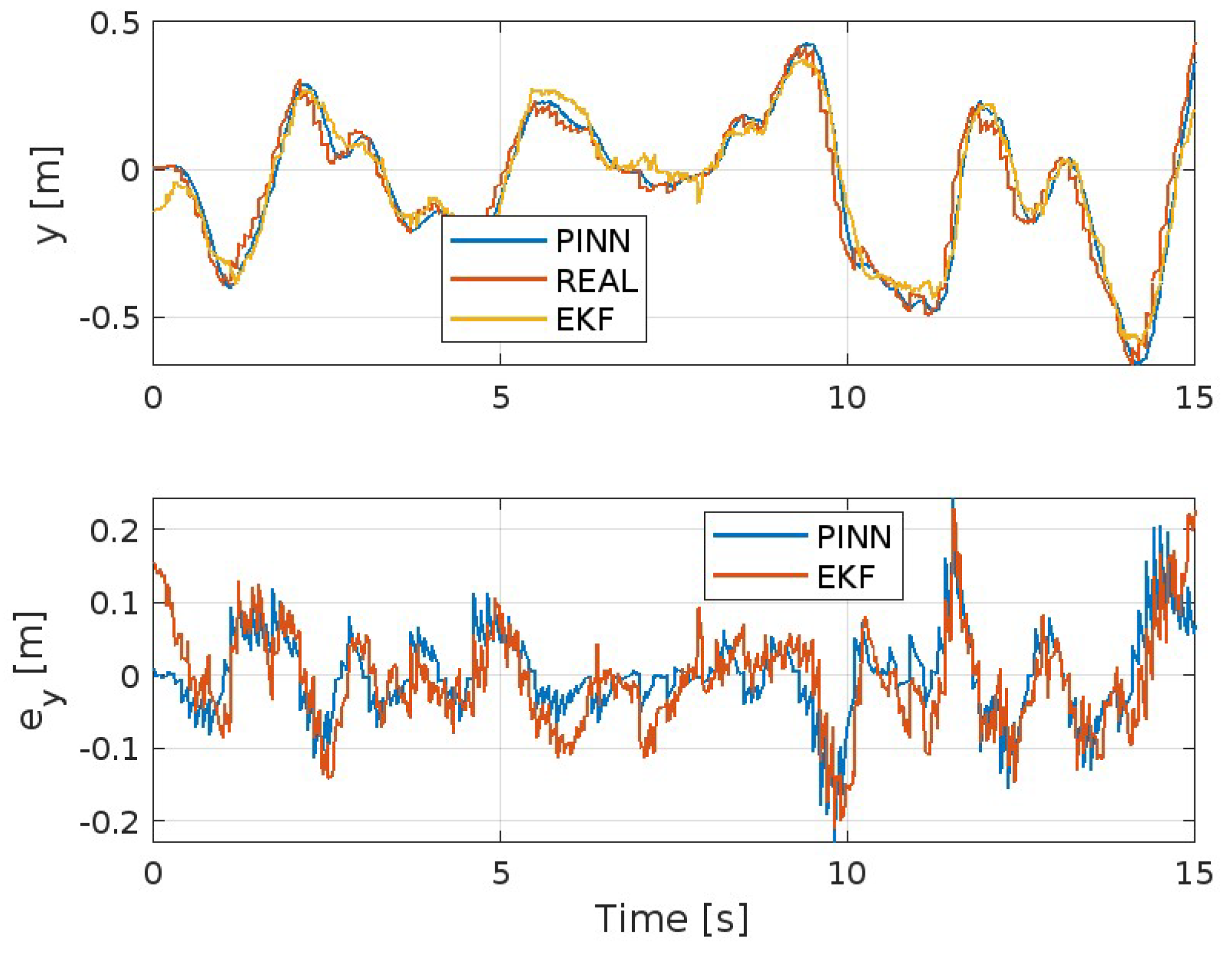 Preprints 121808 g004