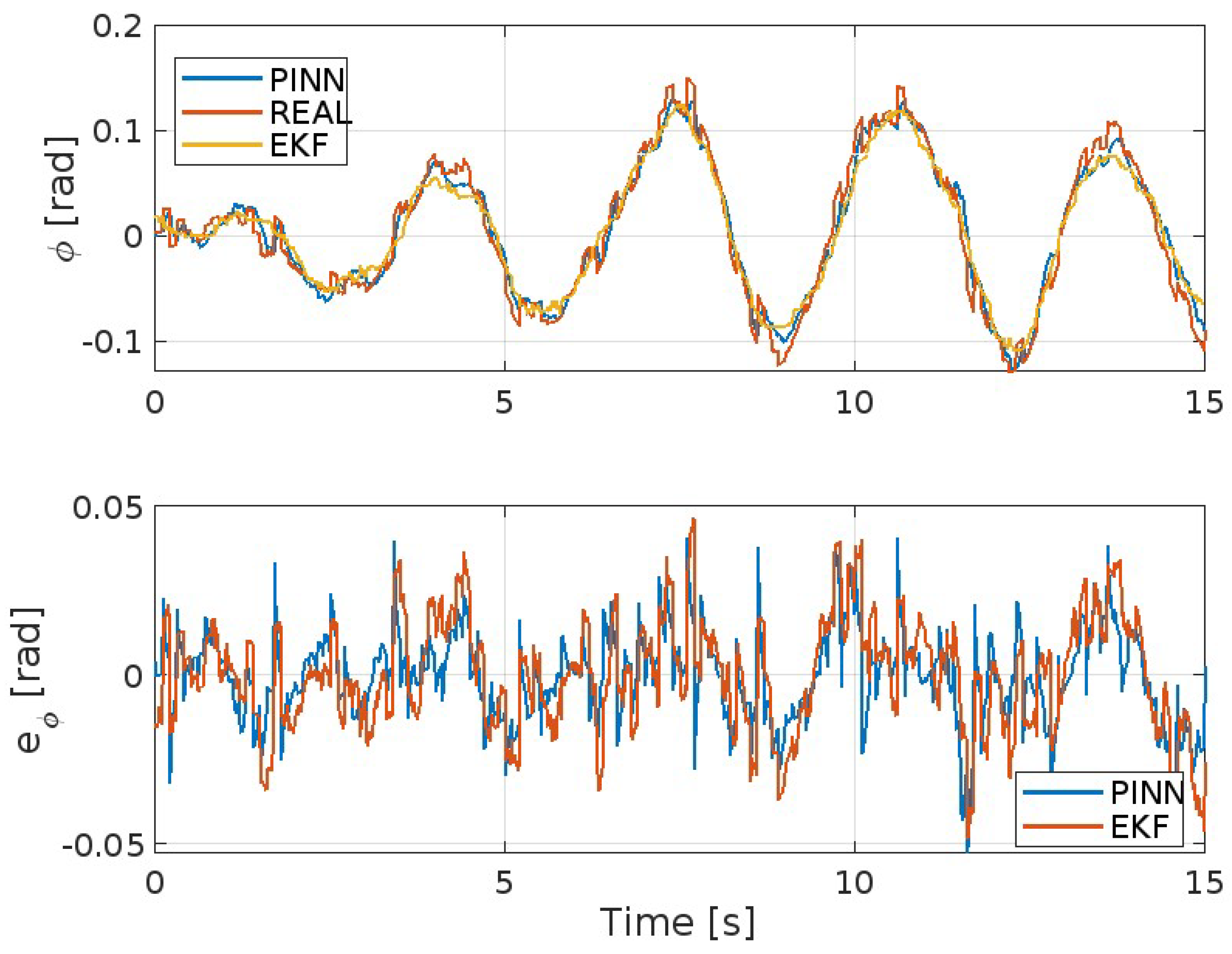 Preprints 121808 g006