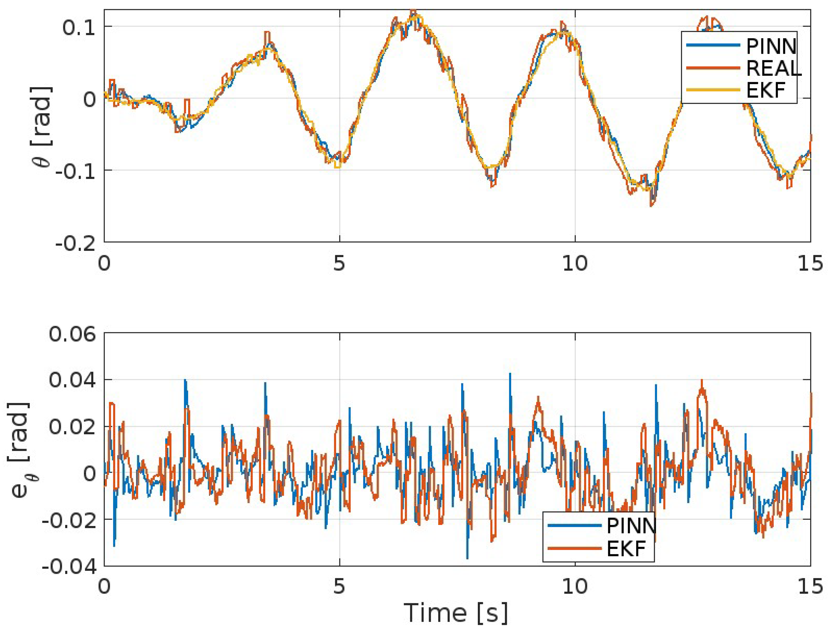 Preprints 121808 g007