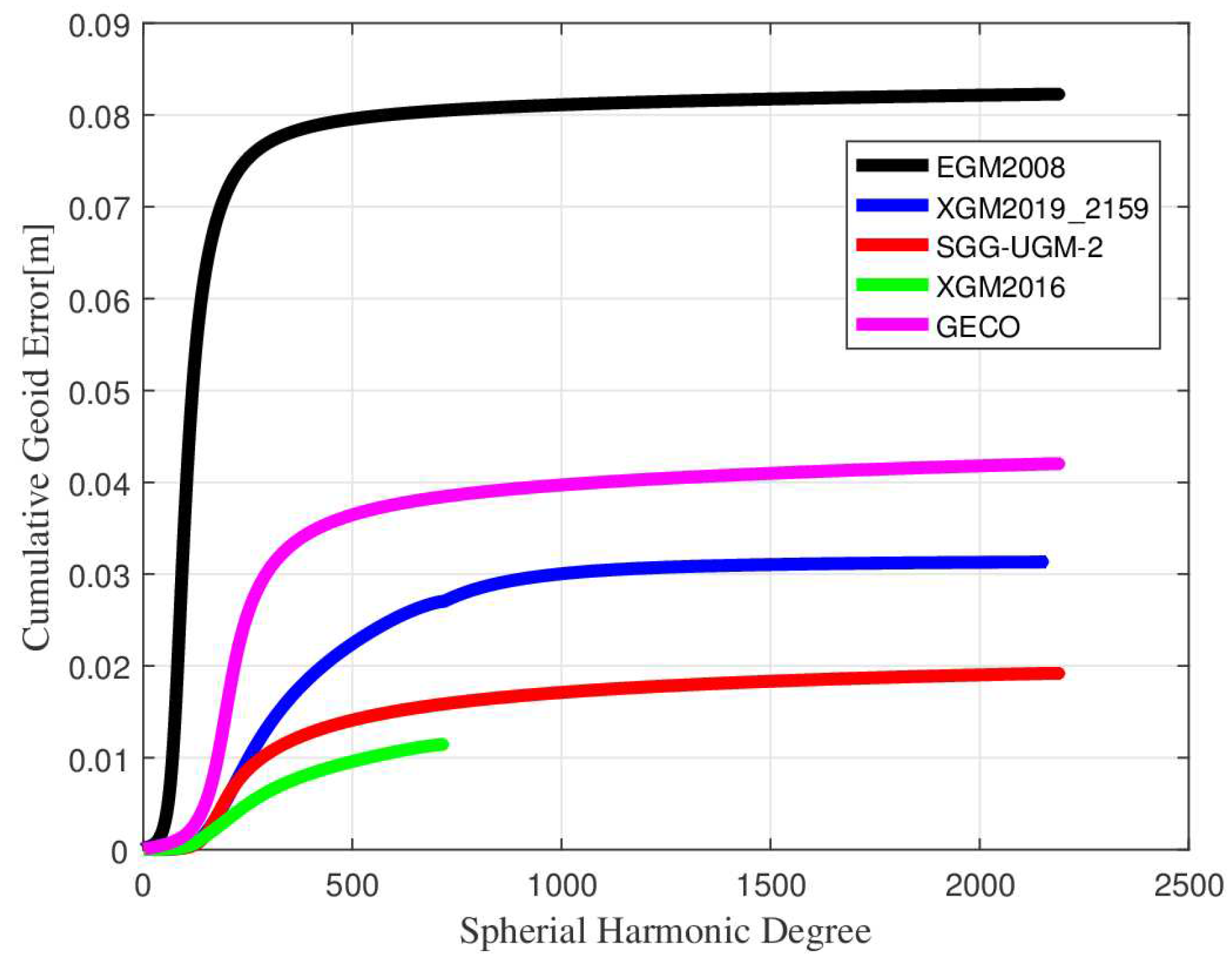 Preprints 83671 g002