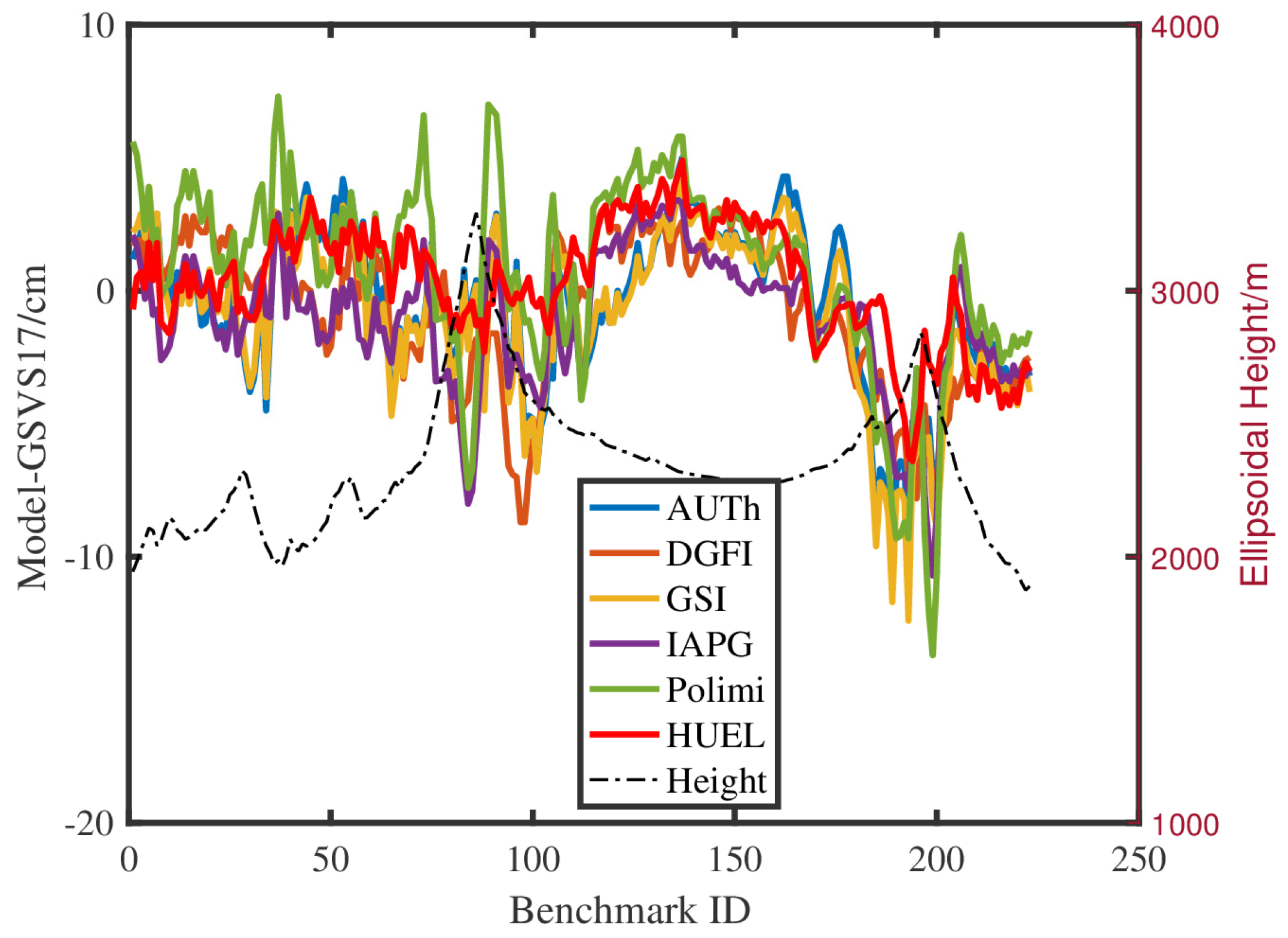 Preprints 83671 g007