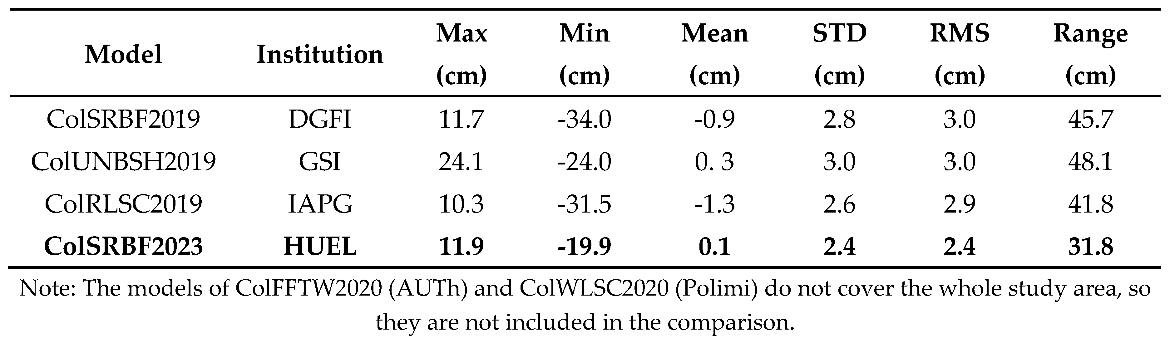 Preprints 83671 g009