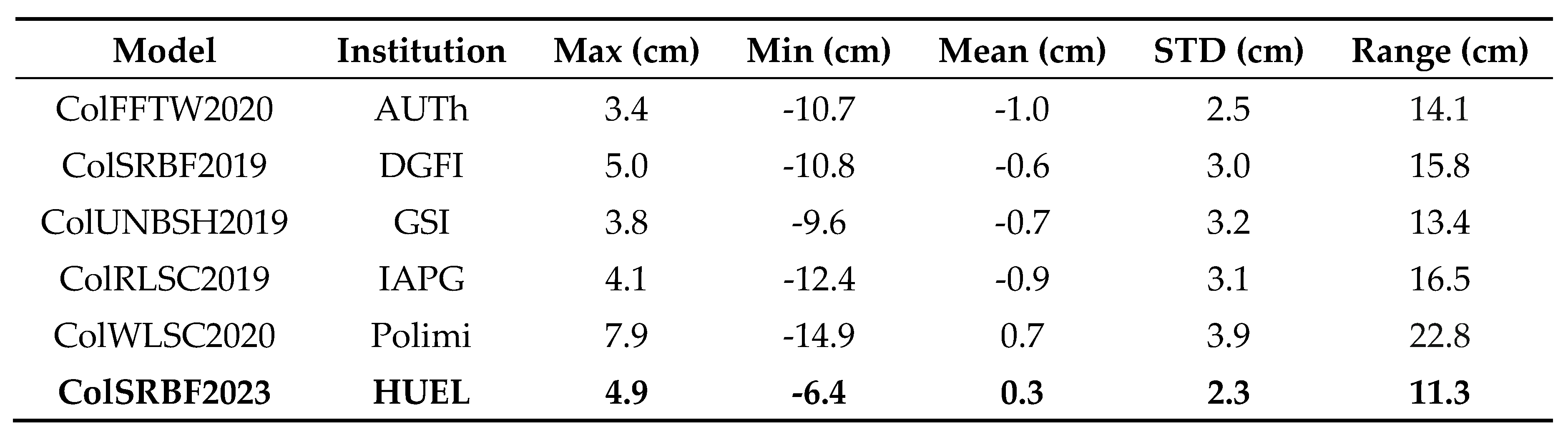 Preprints 83671 g010