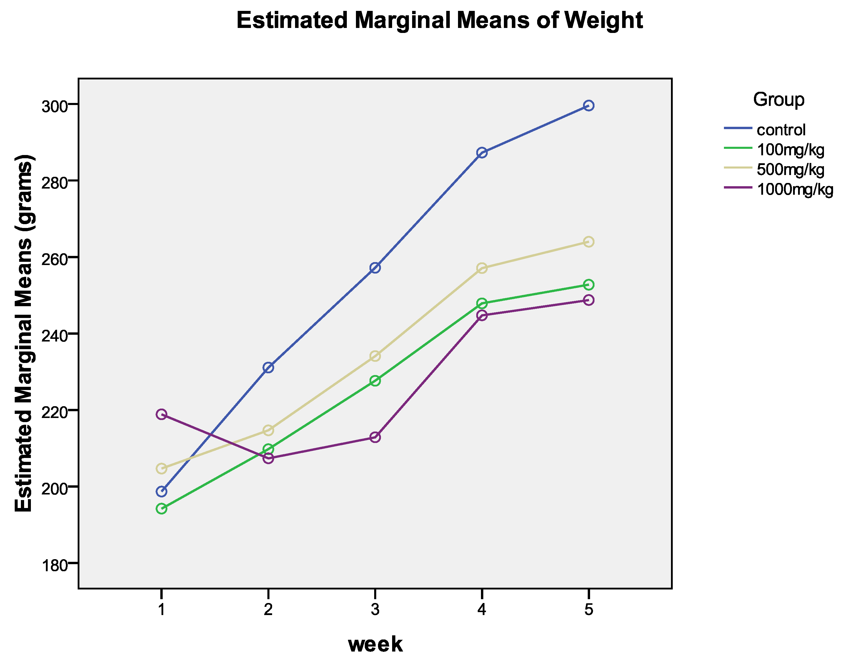 Preprints 71074 g002