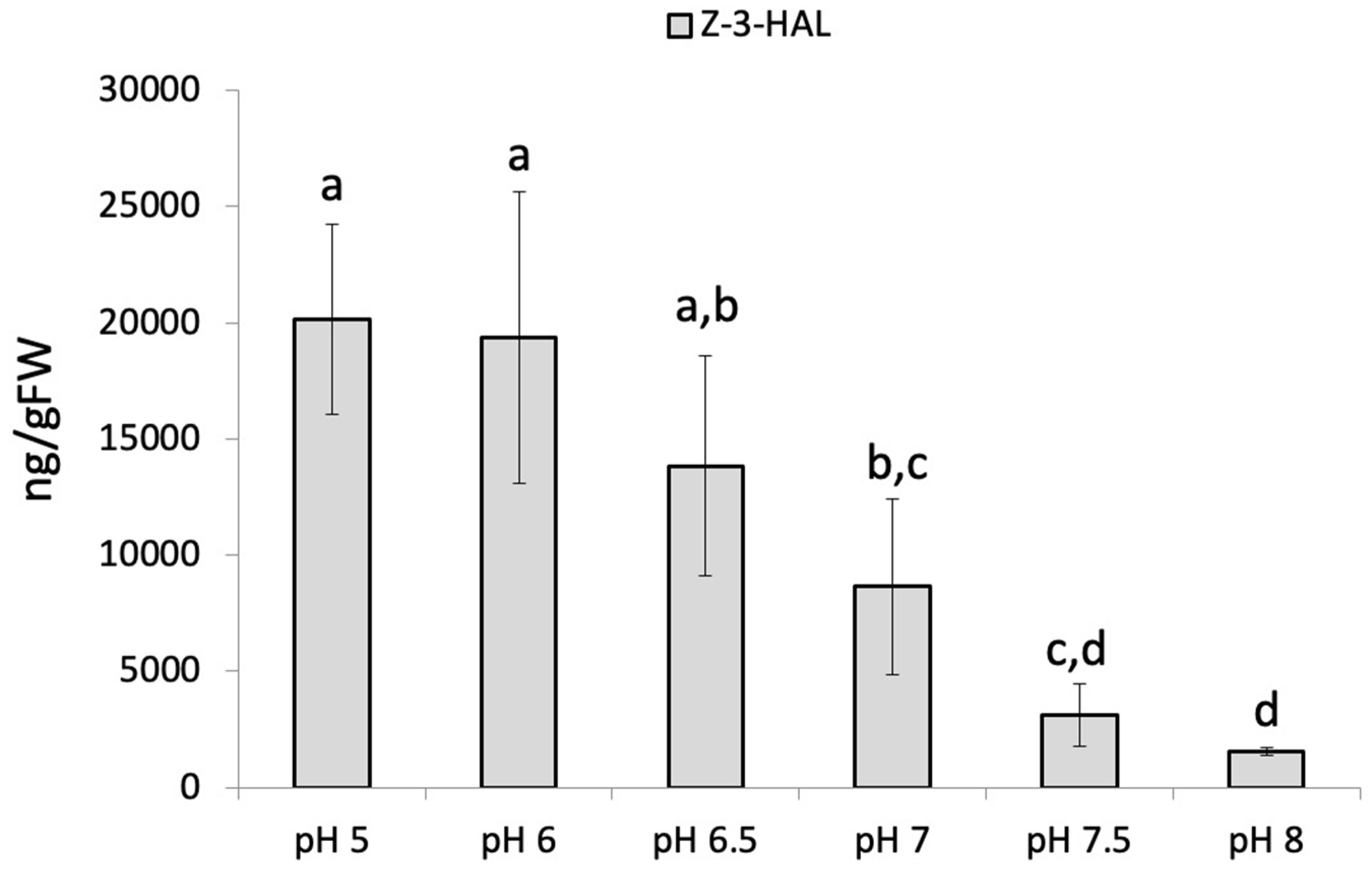 Preprints 116941 g001