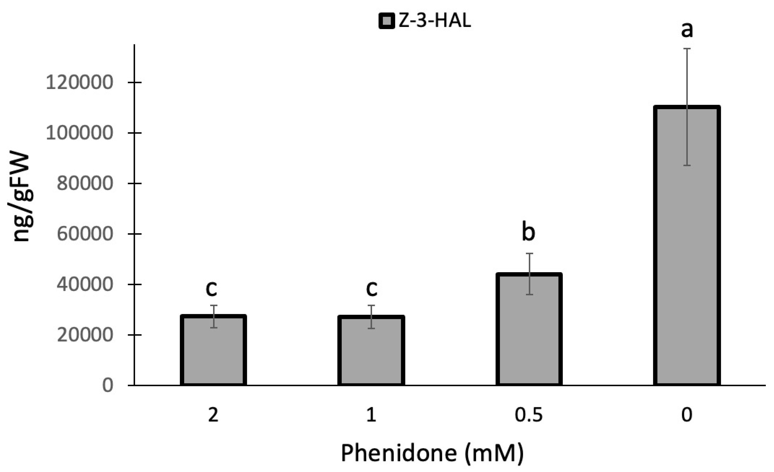 Preprints 116941 g002