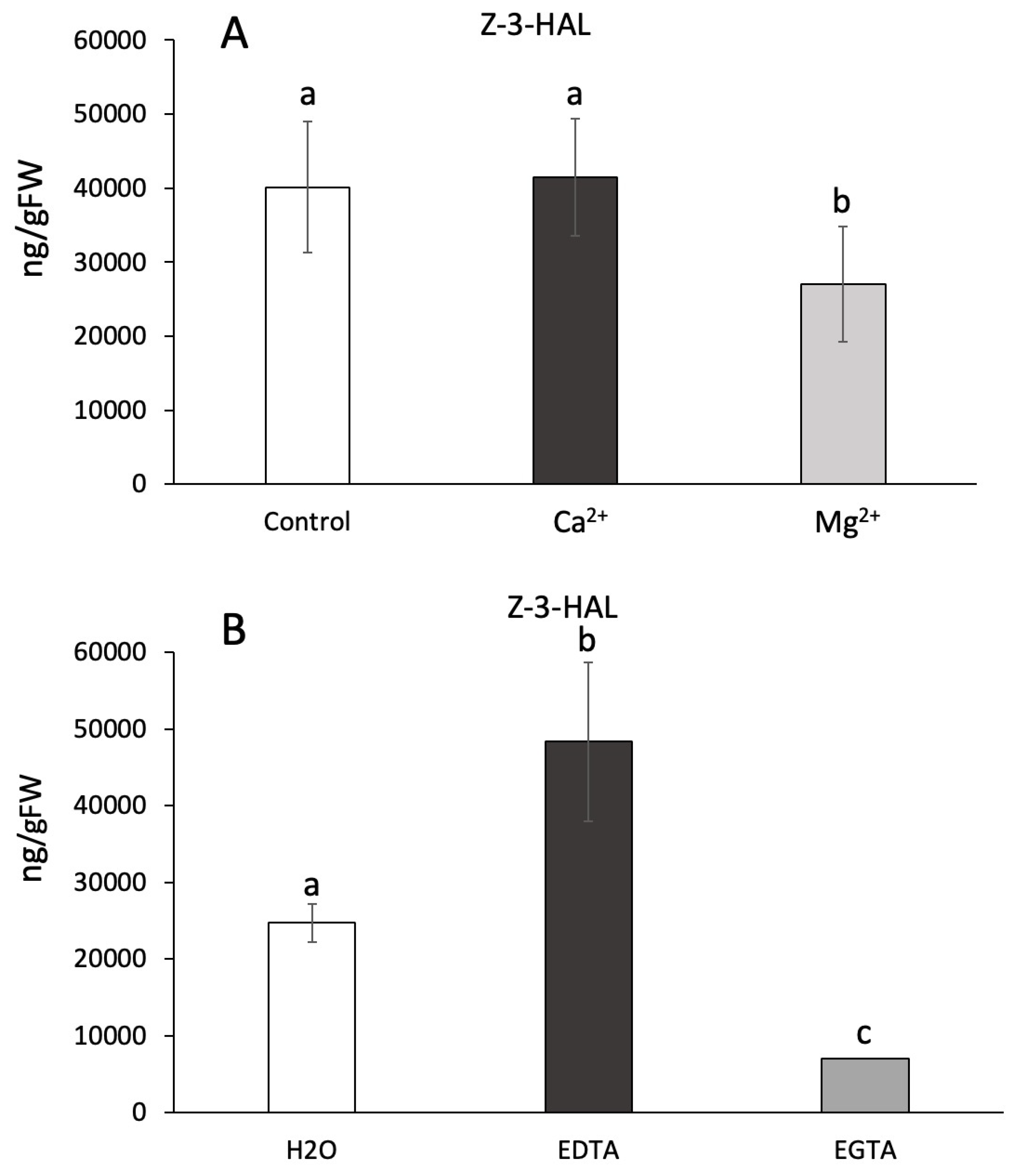 Preprints 116941 g003