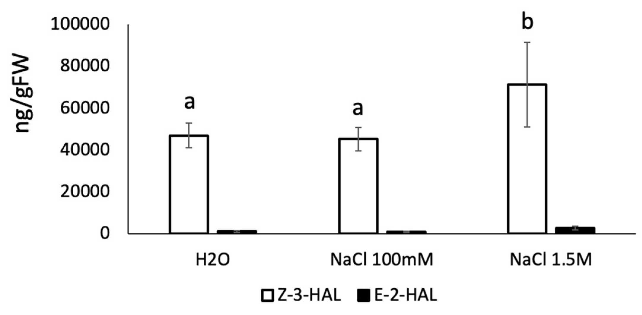 Preprints 116941 g004