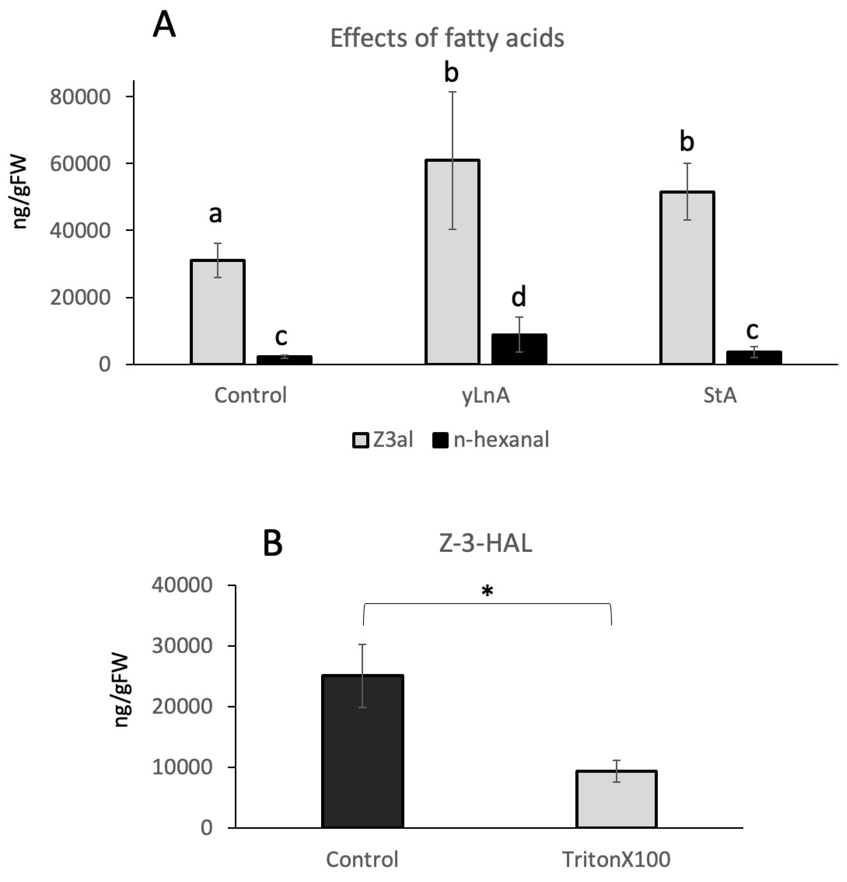 Preprints 116941 g005