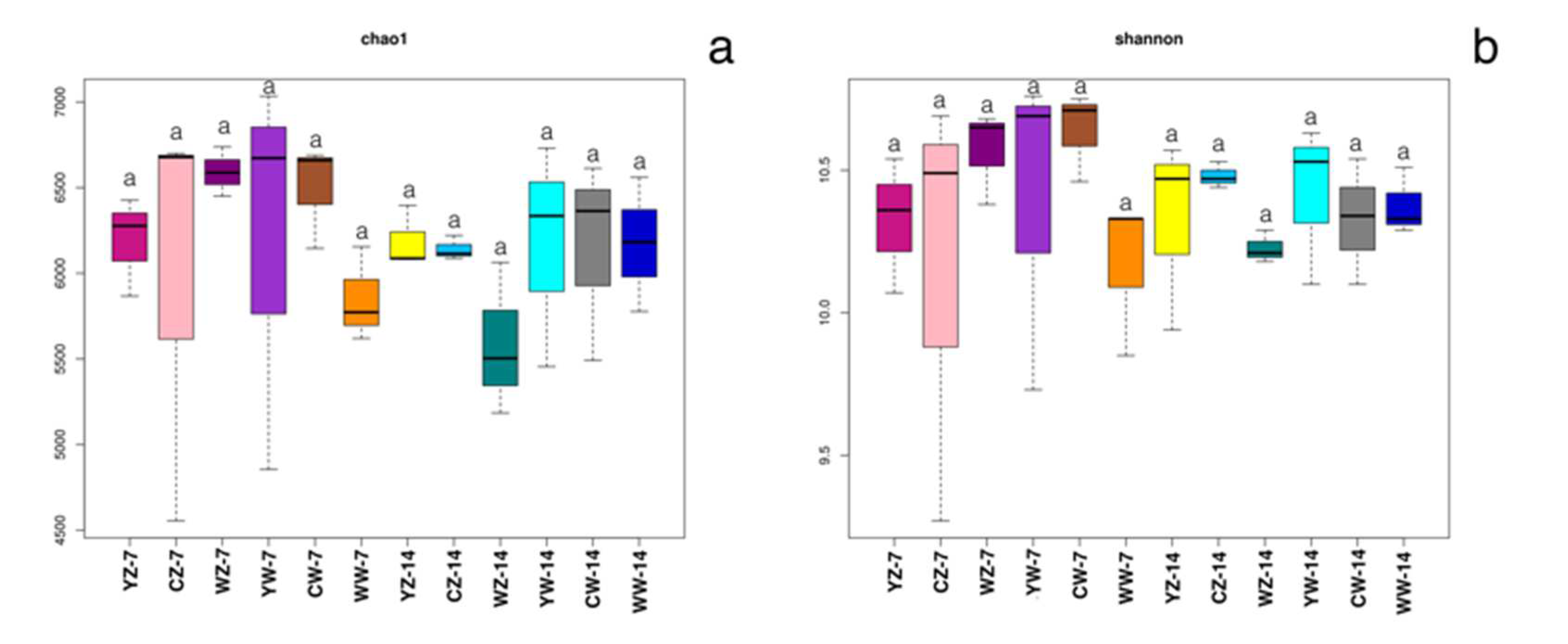 Preprints 97196 g003