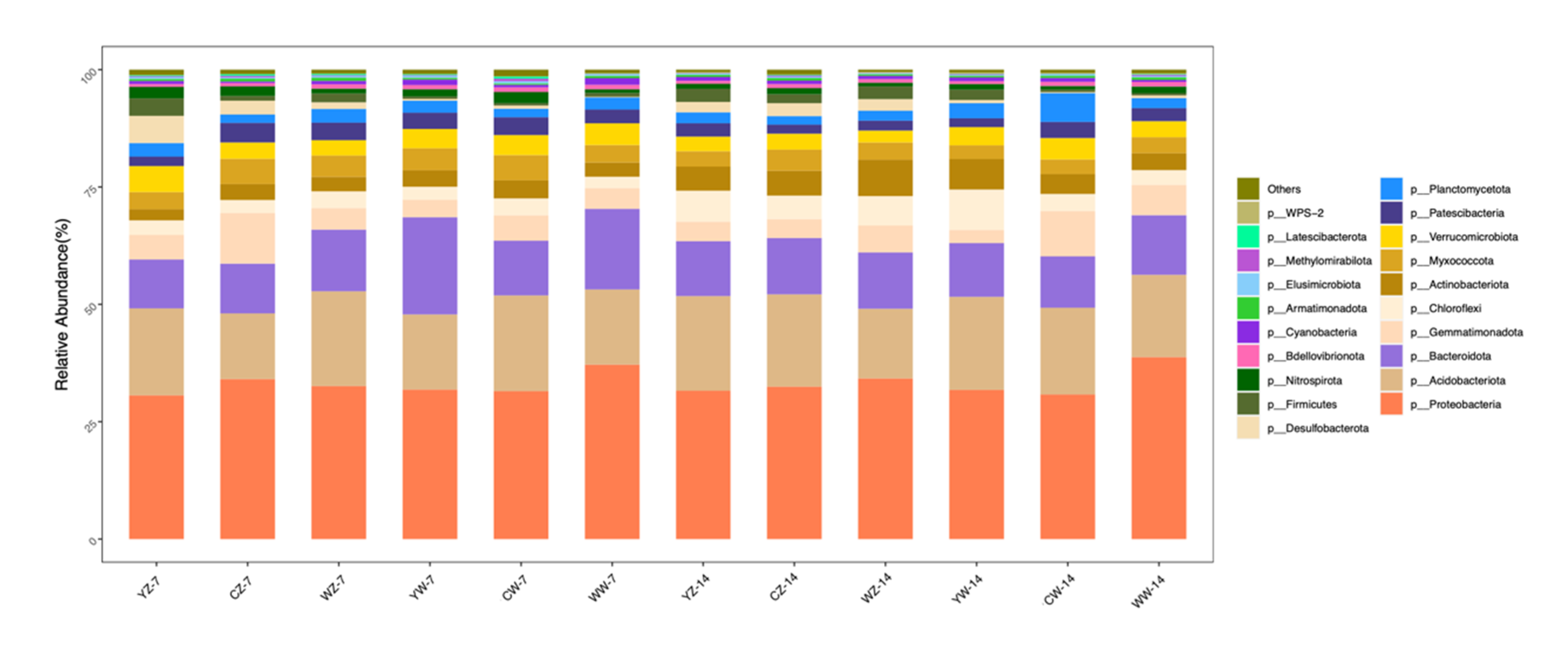 Preprints 97196 g005