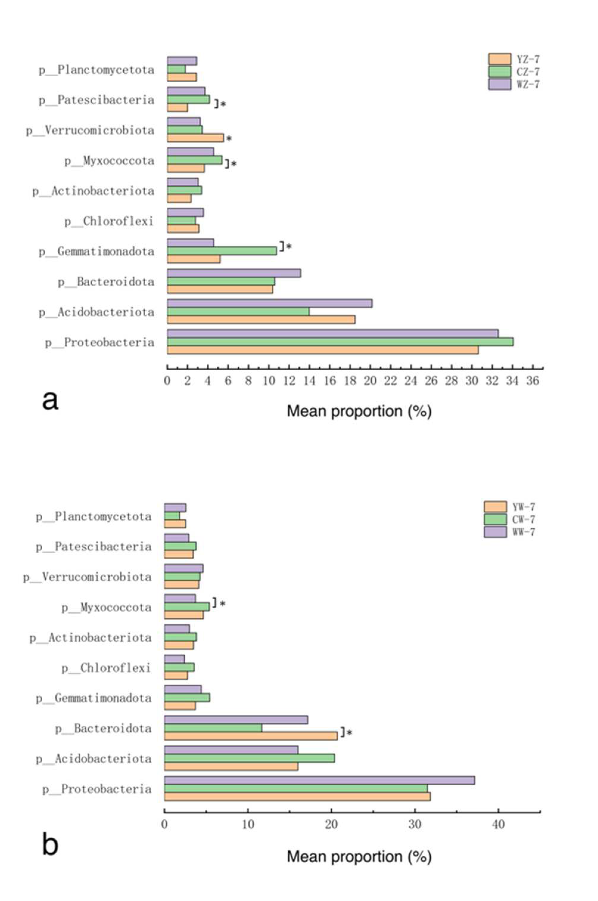 Preprints 97196 g006a