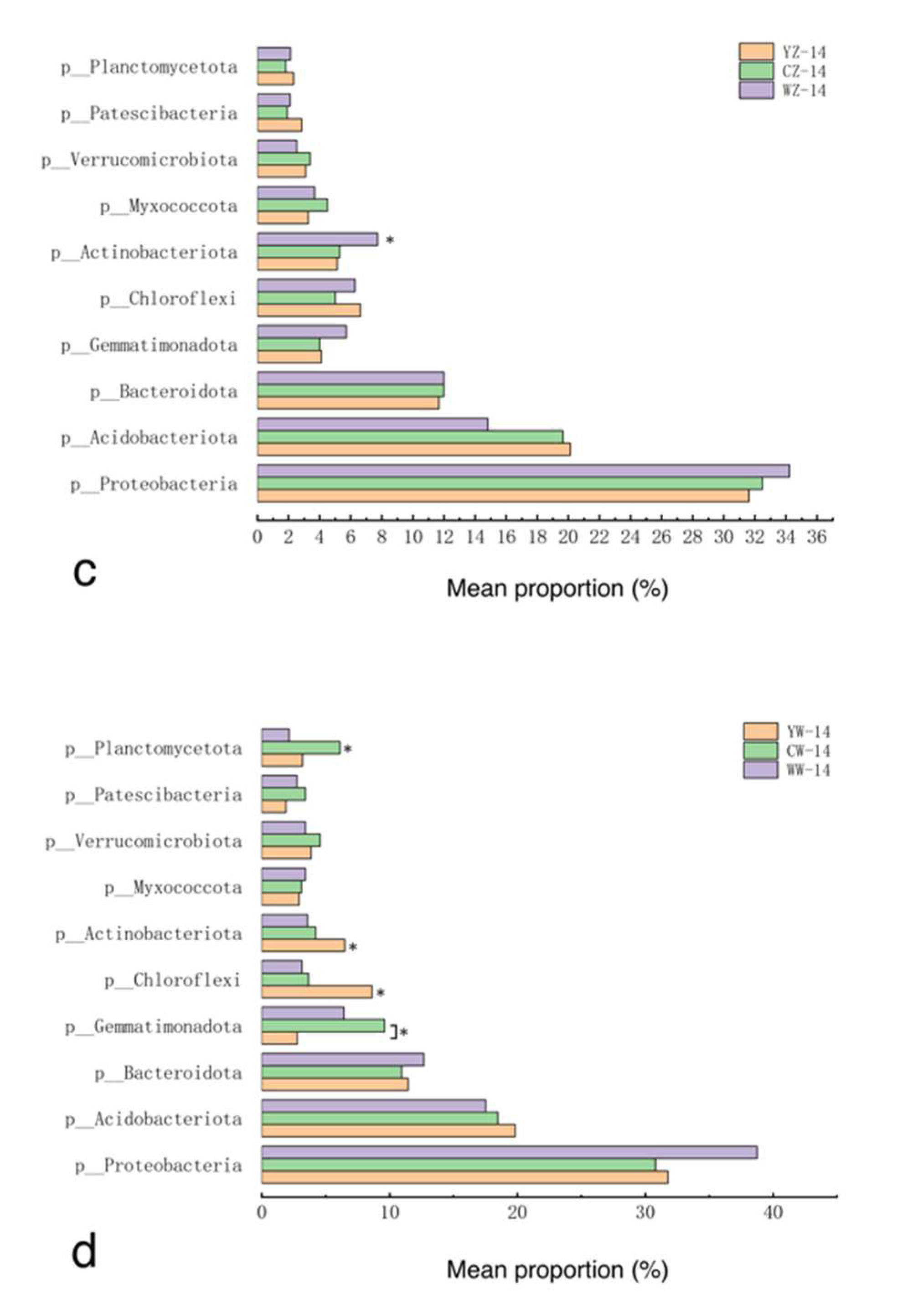 Preprints 97196 g006b