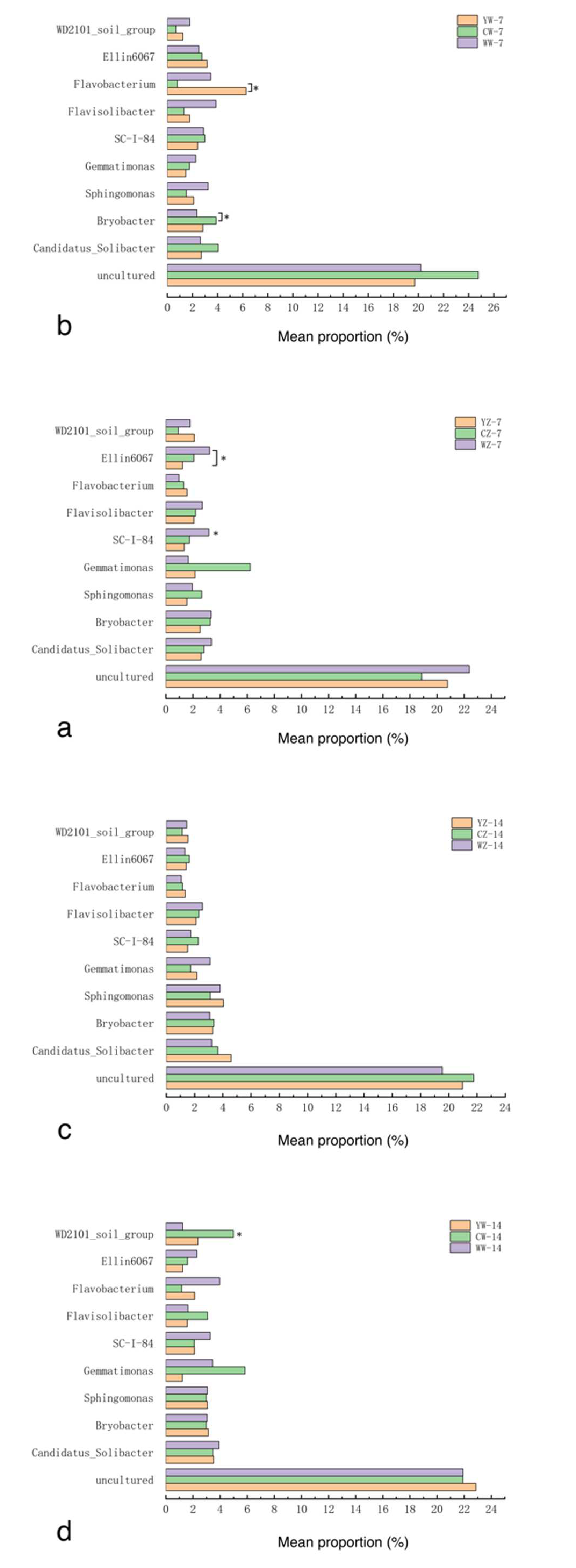 Preprints 97196 g007