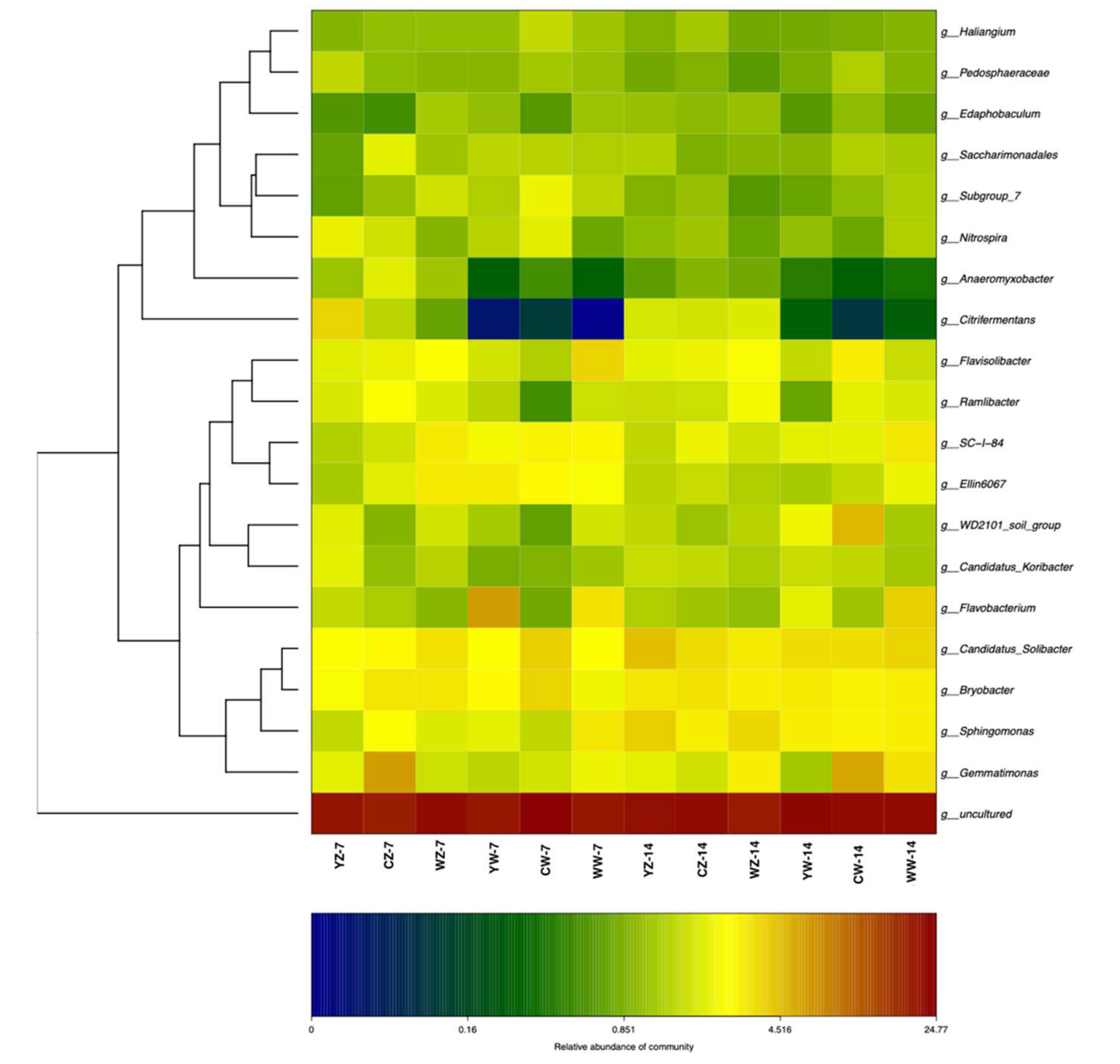 Preprints 97196 g008